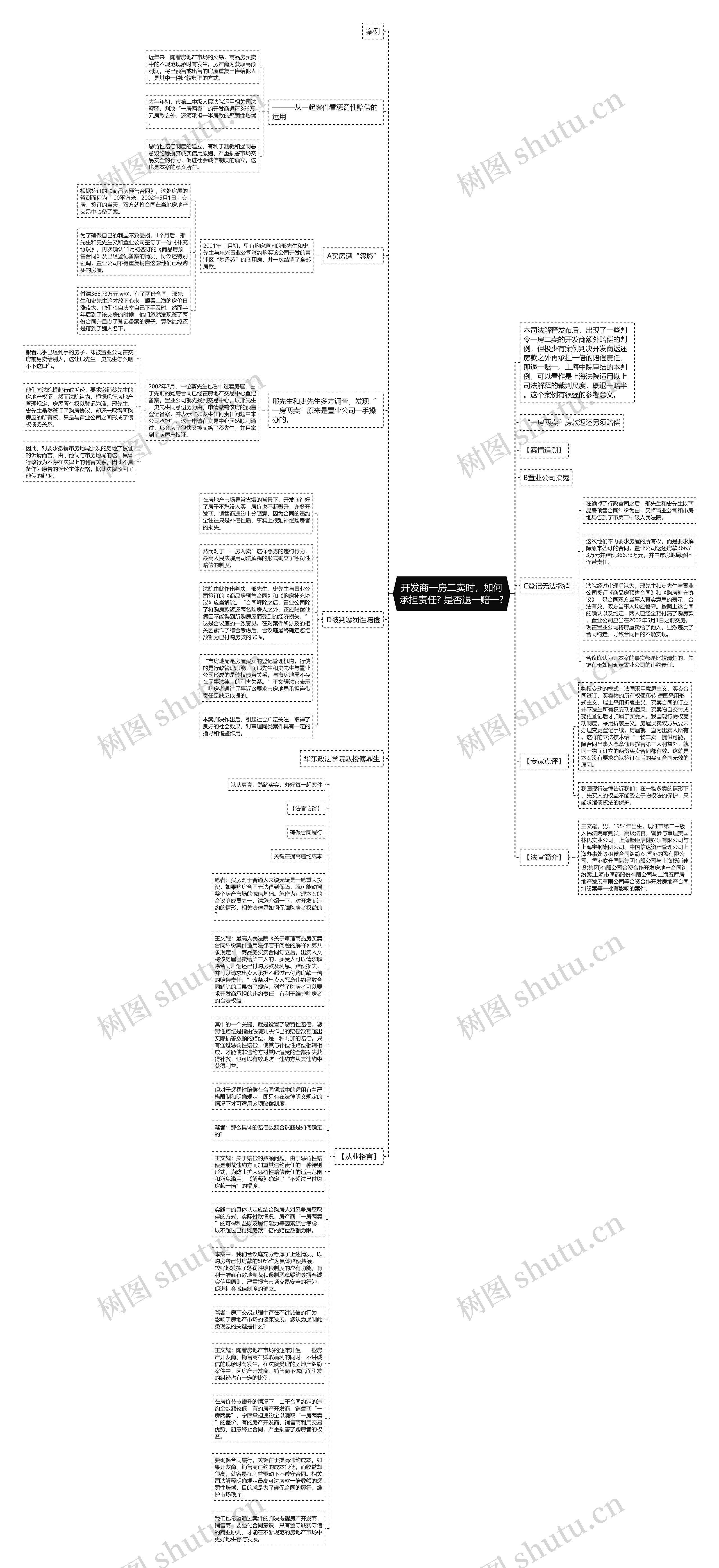 开发商一房二卖时，如何承担责任? 是否退一赔一?思维导图