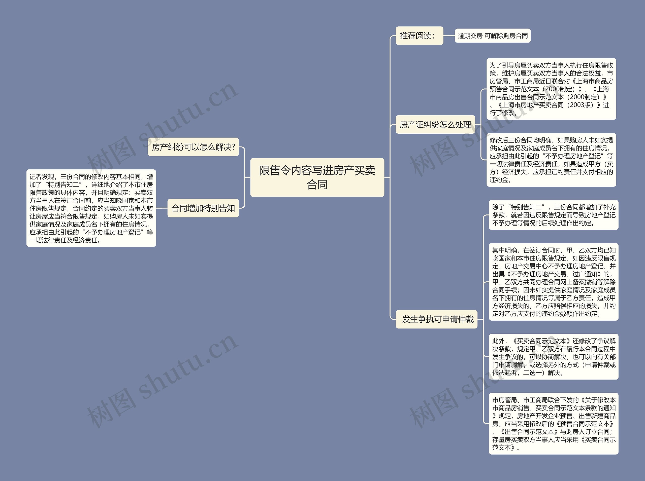 限售令内容写进房产买卖合同