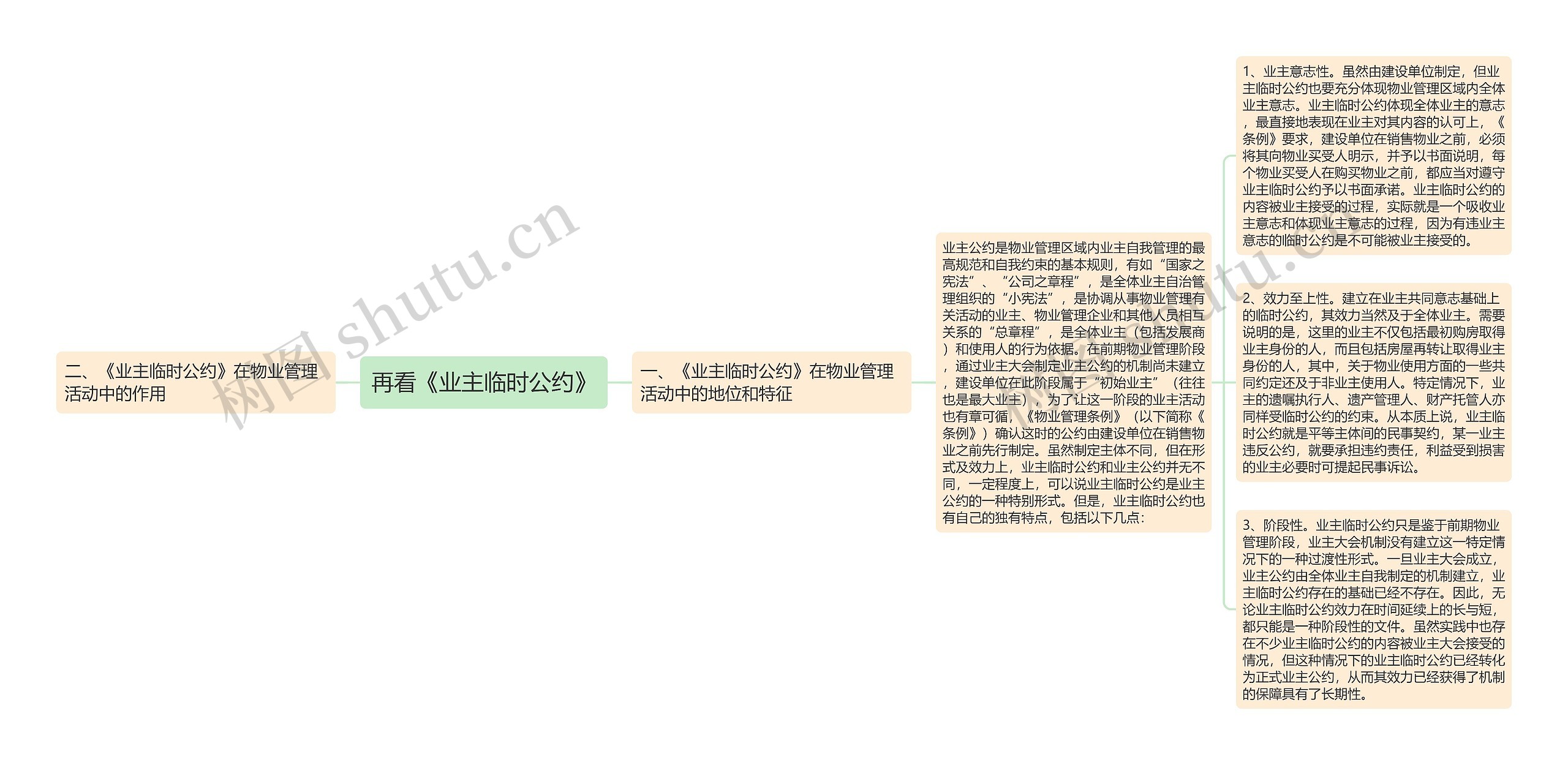 再看《业主临时公约》思维导图