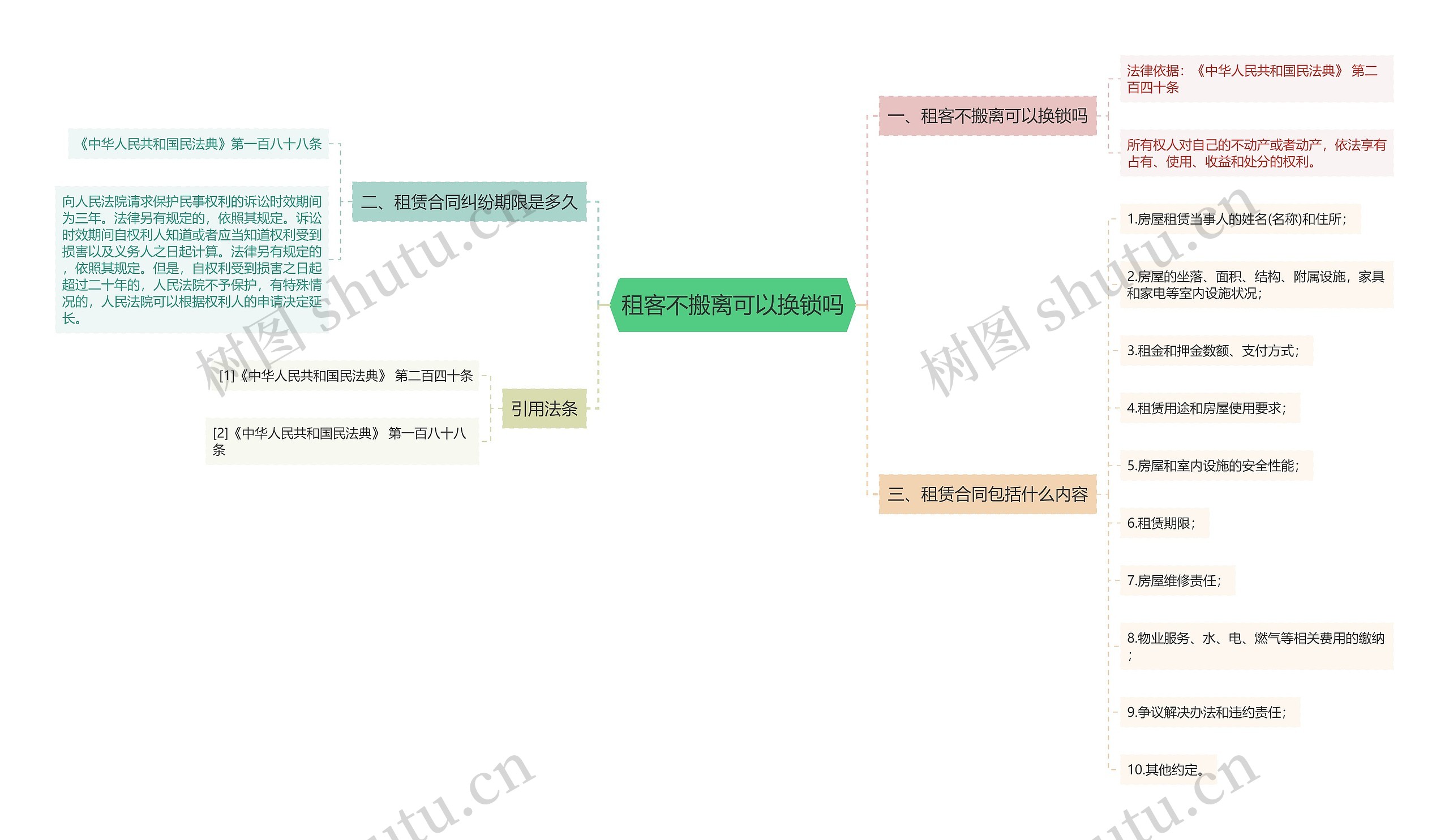 租客不搬离可以换锁吗思维导图