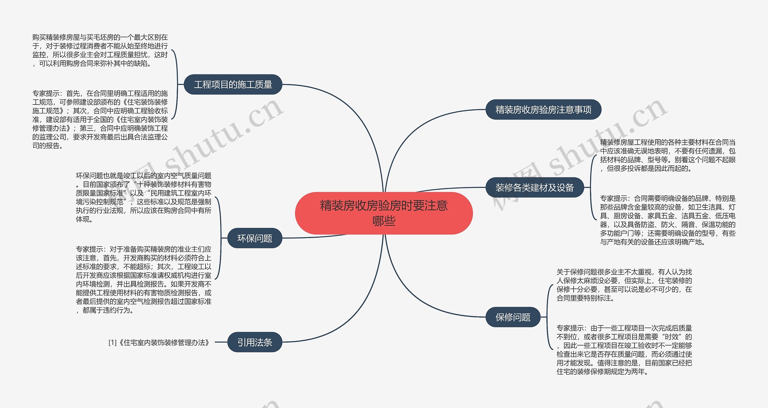 精装房收房验房时要注意哪些