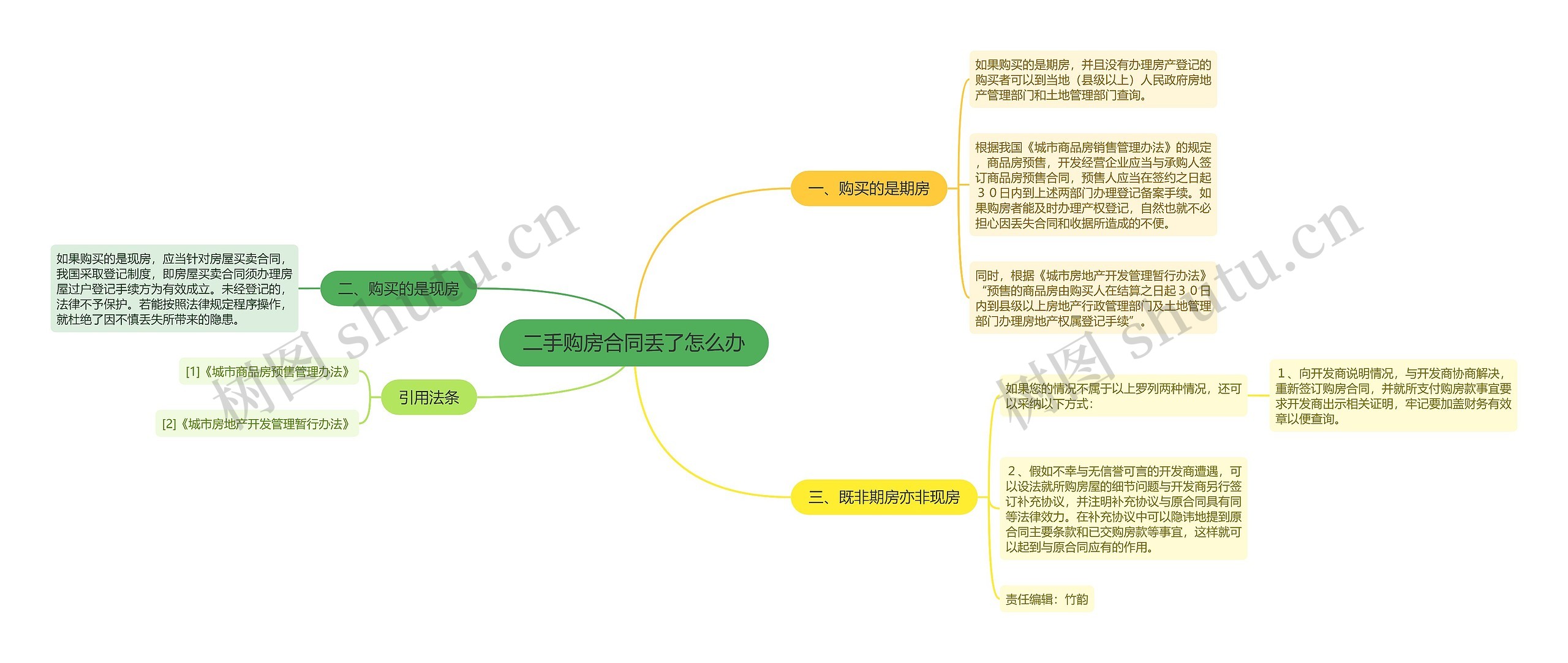 二手购房合同丢了怎么办