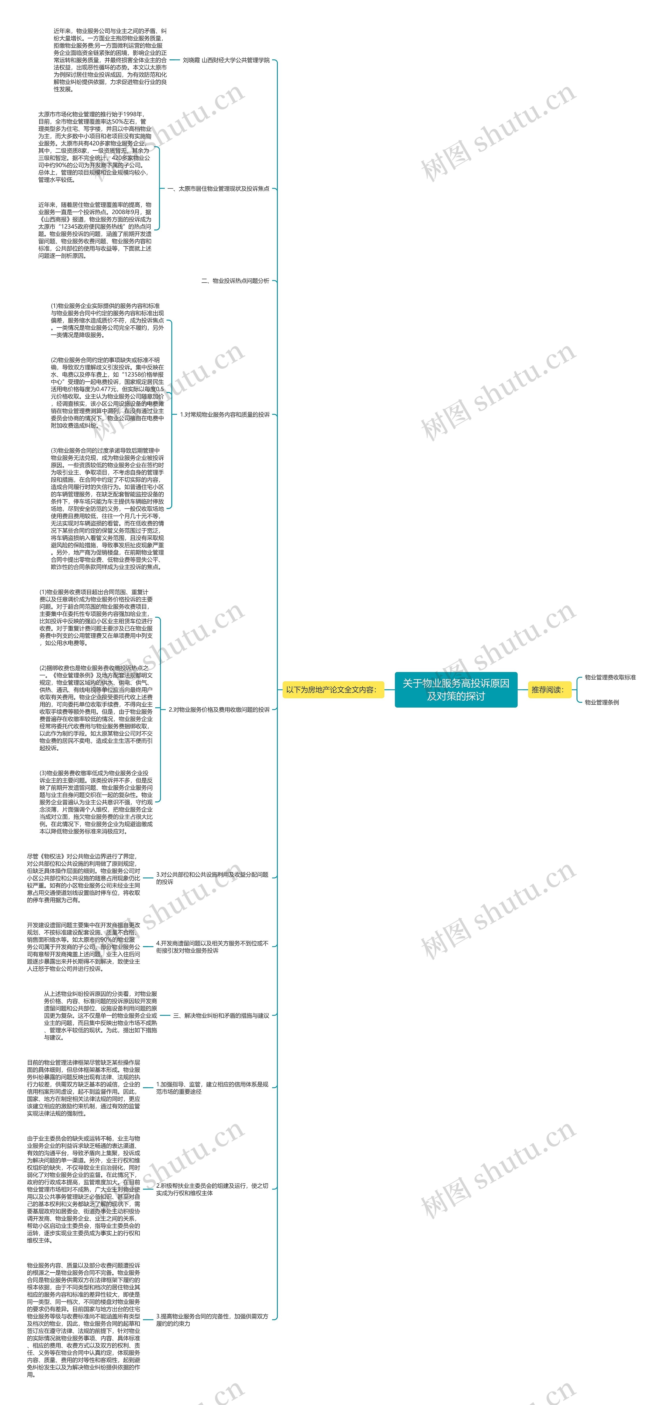 关于物业服务高投诉原因及对策的探讨思维导图高清图 关于物业服务高投诉原因及对策的探讨思维导图