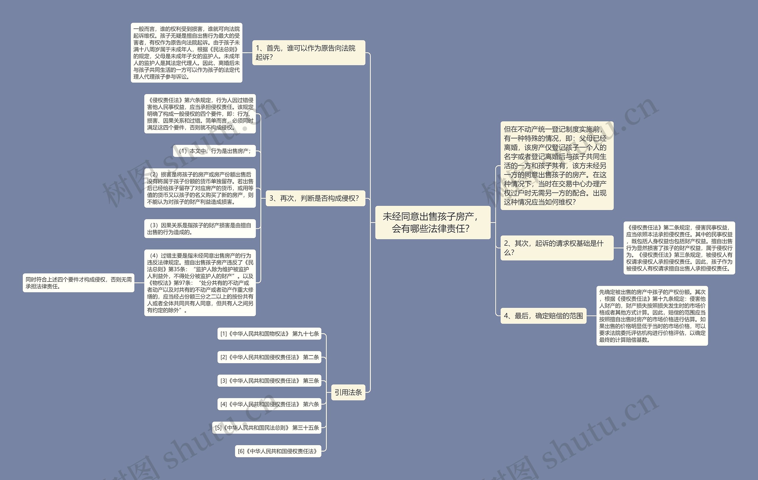 未经同意出售孩子房产，会有哪些法律责任？思维导图