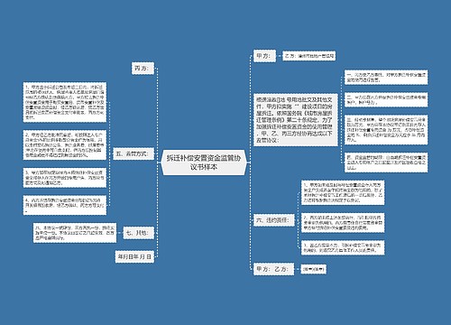 拆迁补偿安置资金监管协议书样本