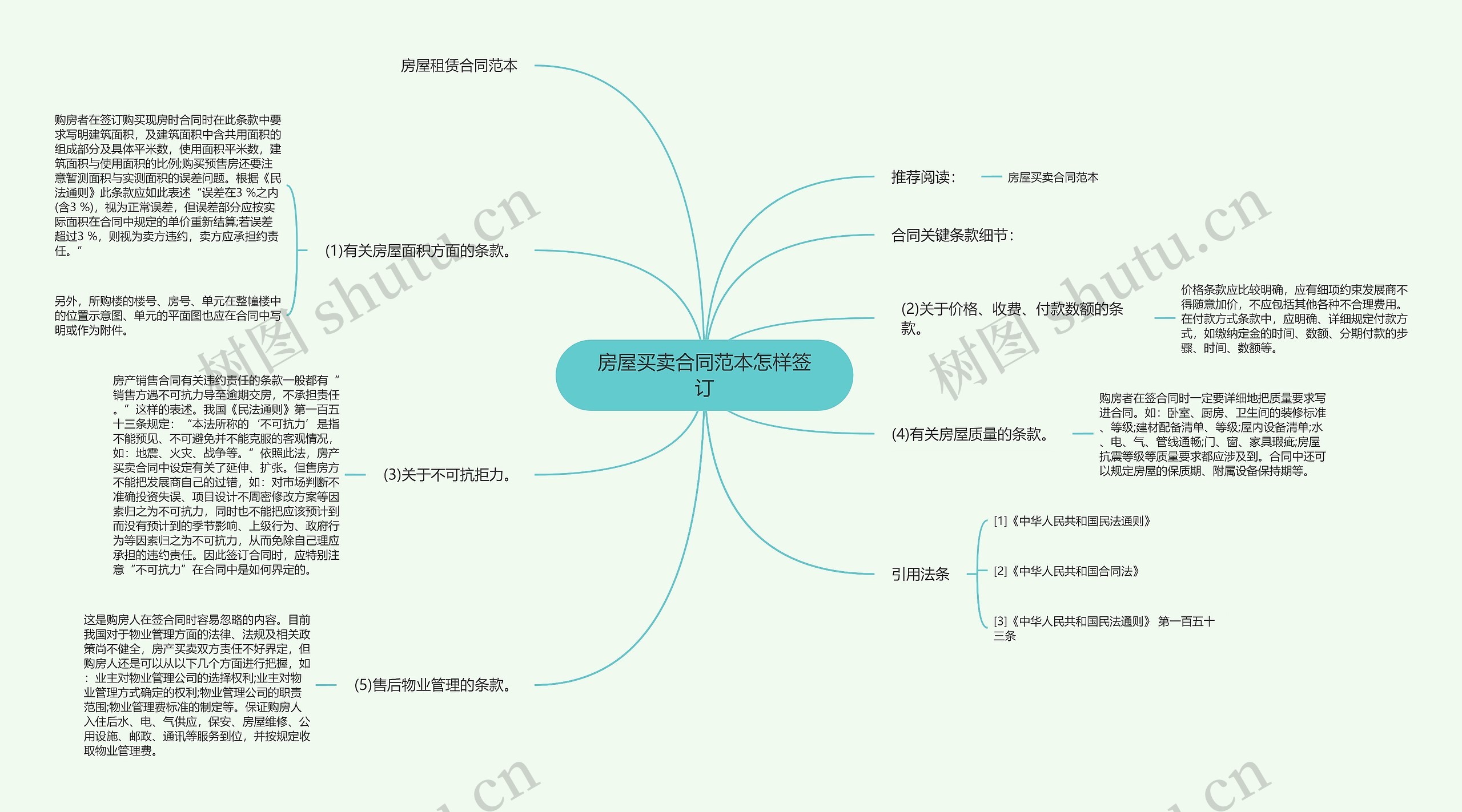 房屋买卖合同范本怎样签订思维导图