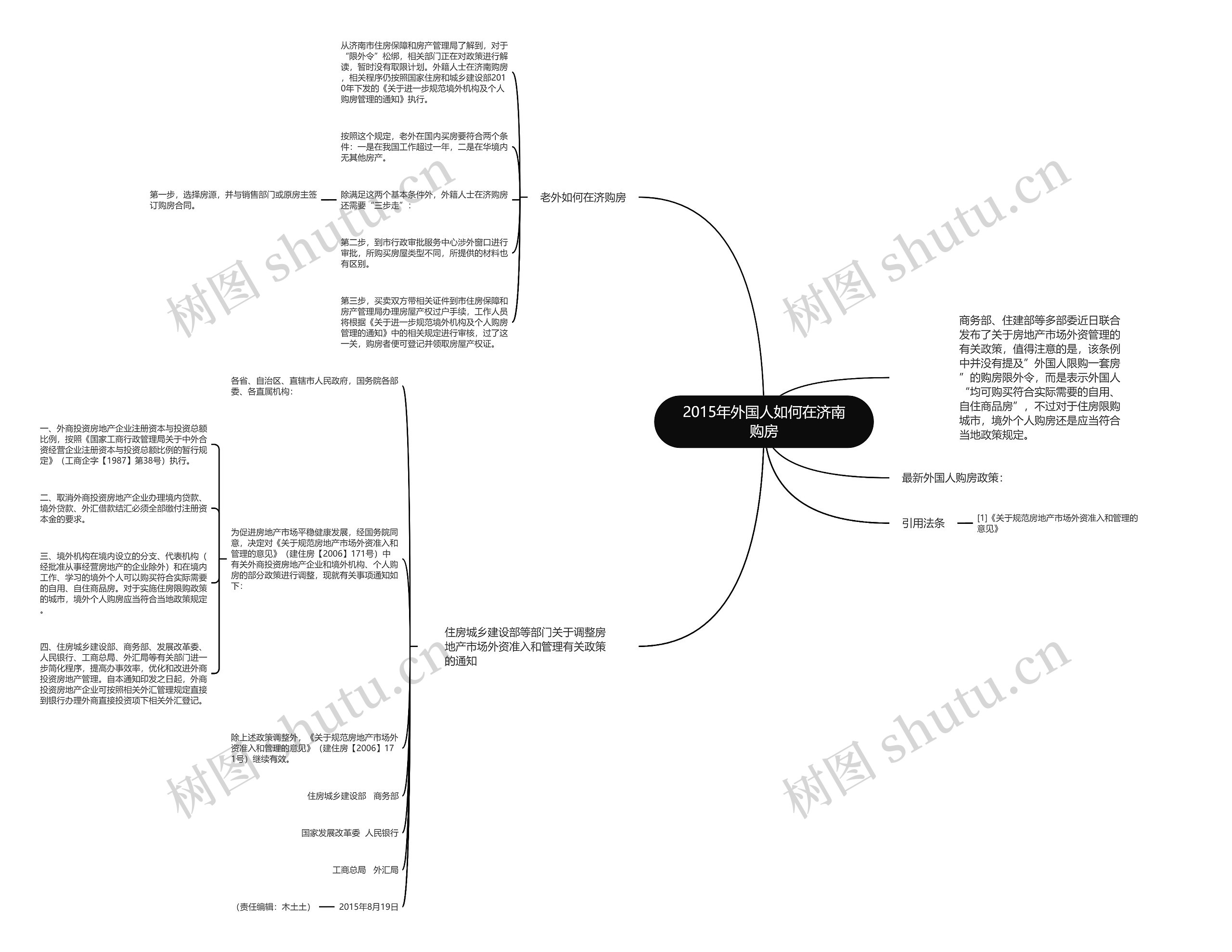 2015年外国人如何在济南购房思维导图