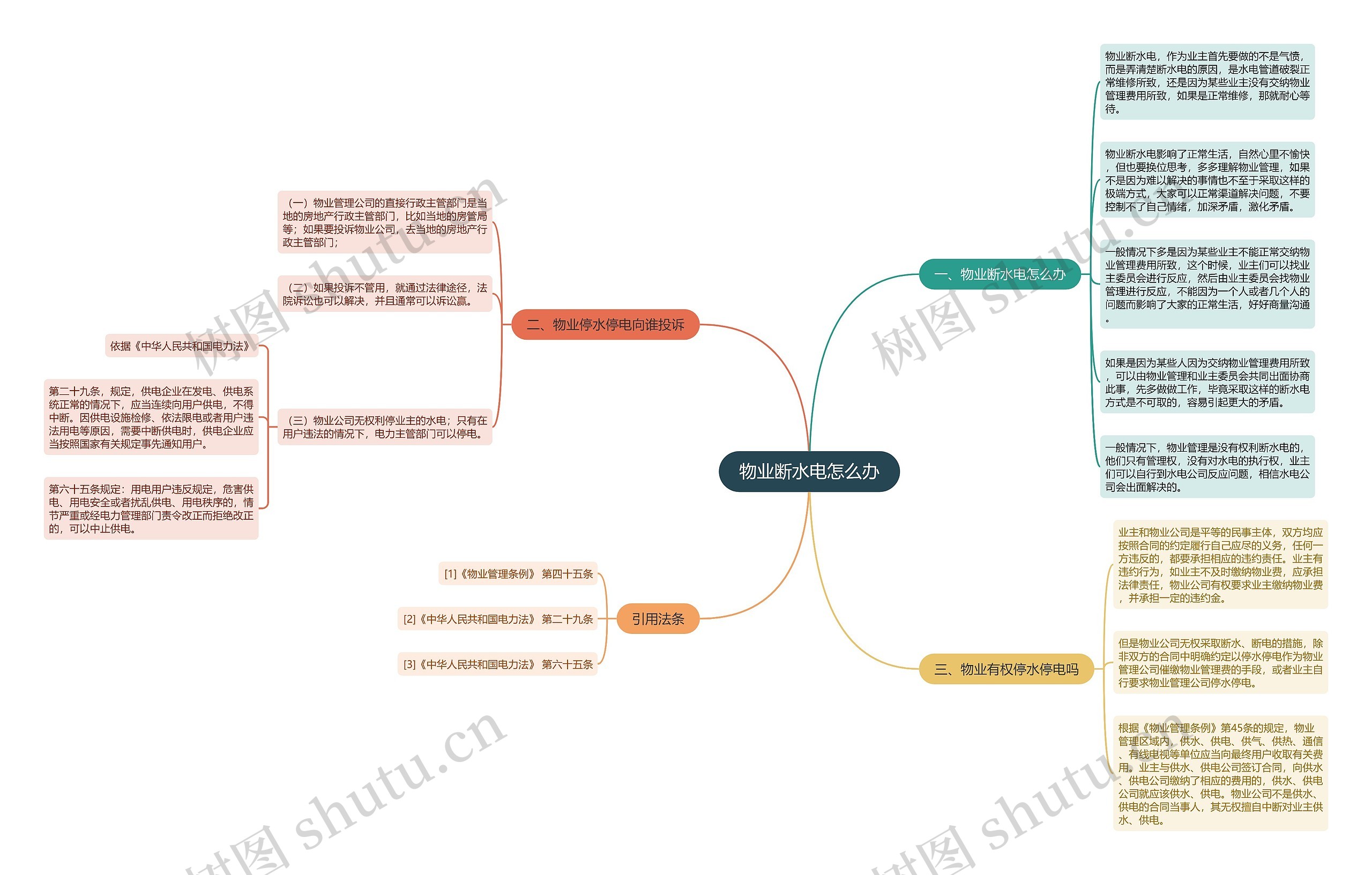 物业断水电怎么办思维导图