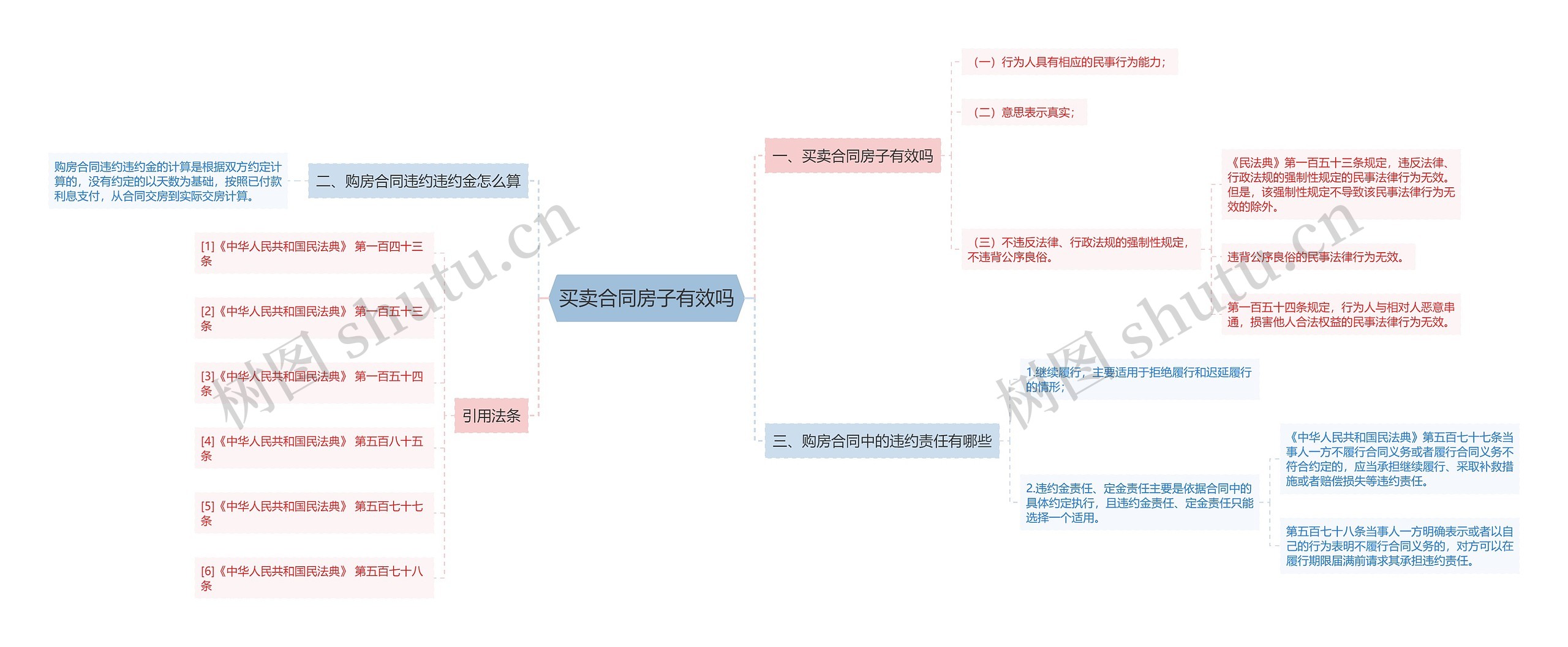 买卖合同房子有效吗