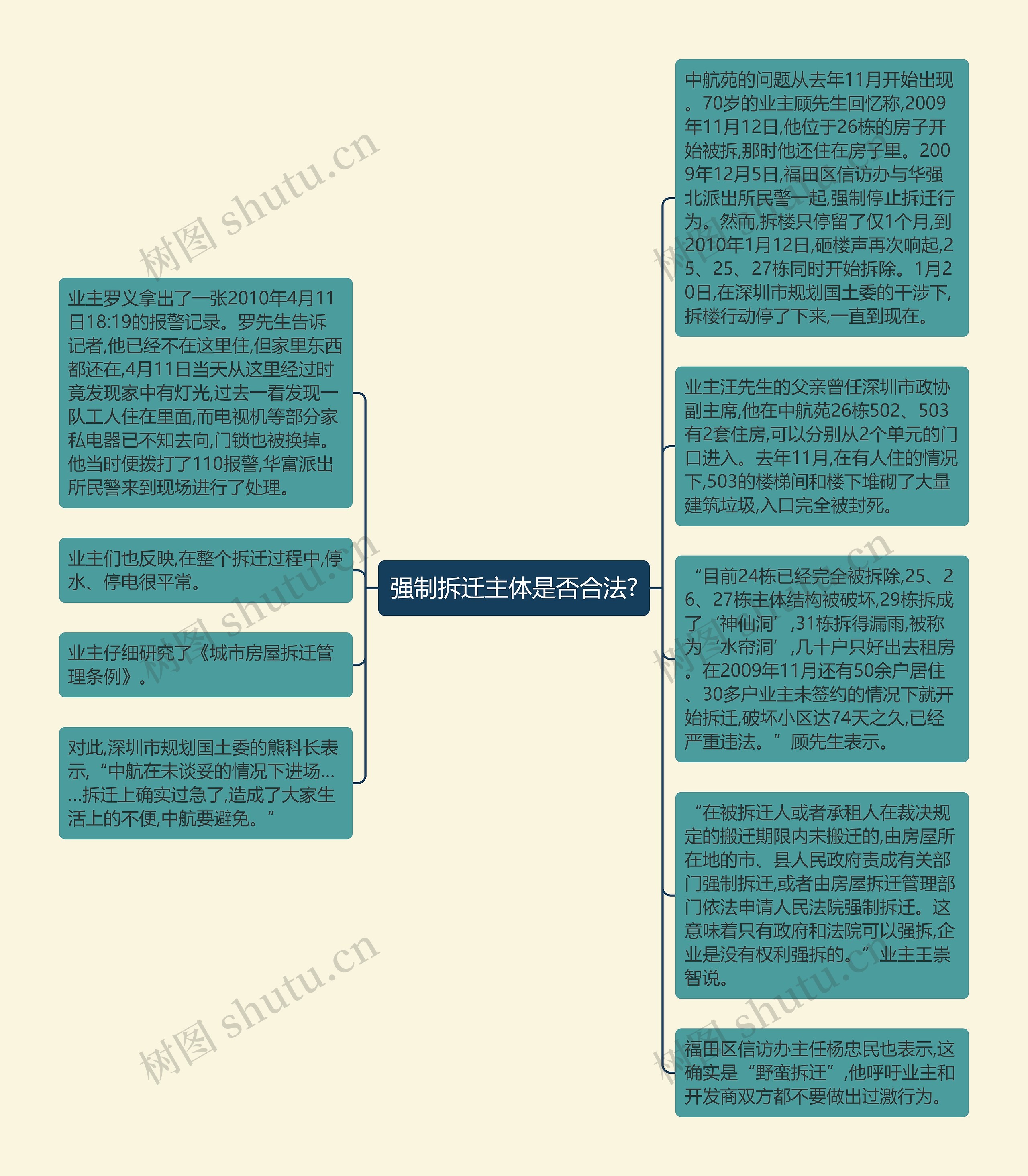 强制拆迁主体是否合法?思维导图