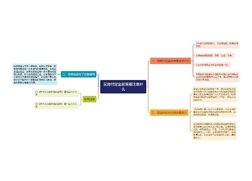 买房付定金前需要注意什么