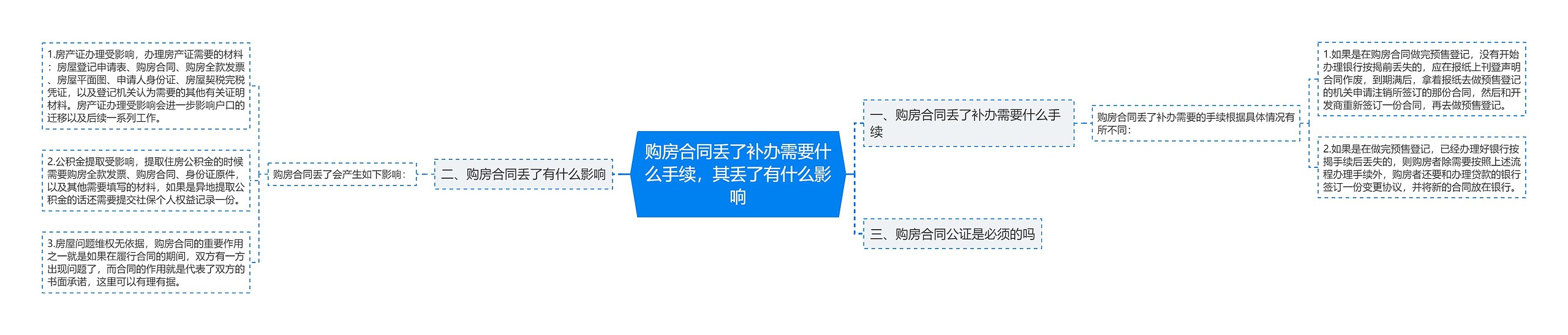 购房合同丢了补办需要什么手续,其丢了有什么影响 购房合同丢了补办需要什么手续,其丢了有什么影响