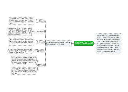 房屋拆迁的基本流程