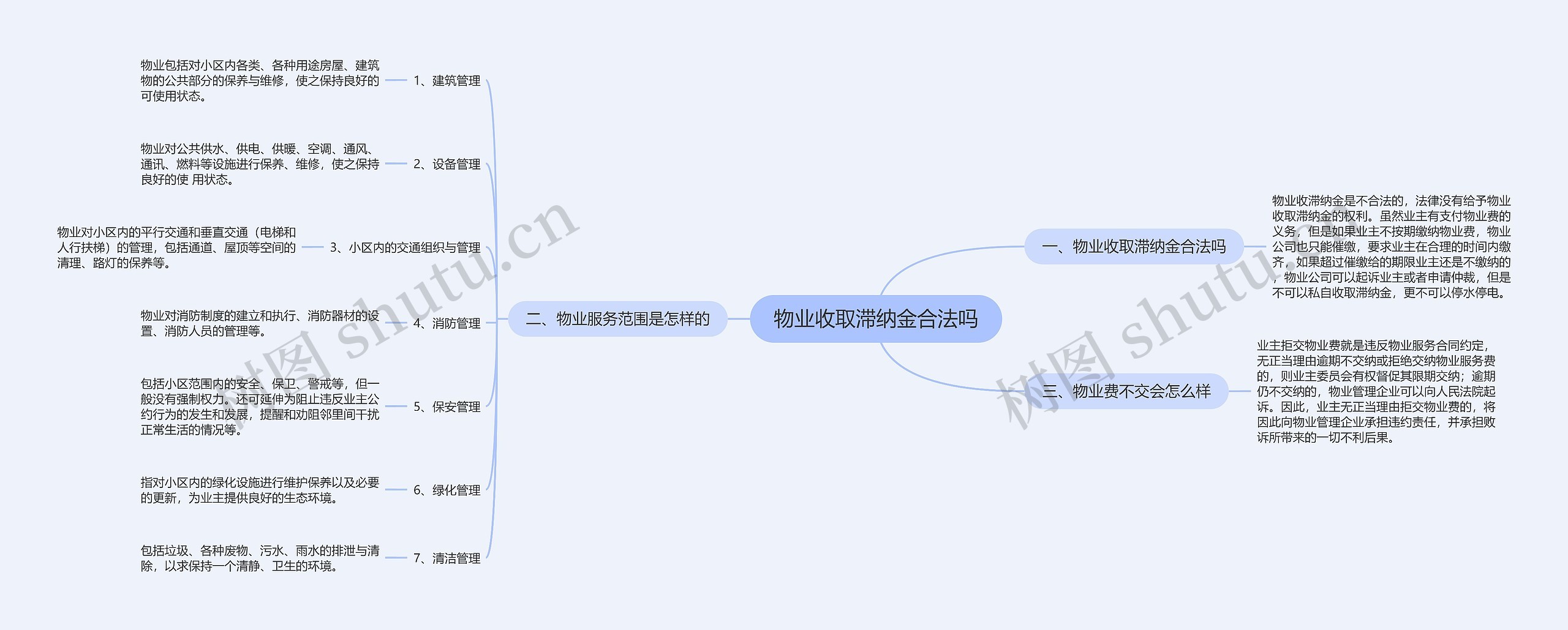 物业收取滞纳金合法吗 物业收取滞纳金合法吗