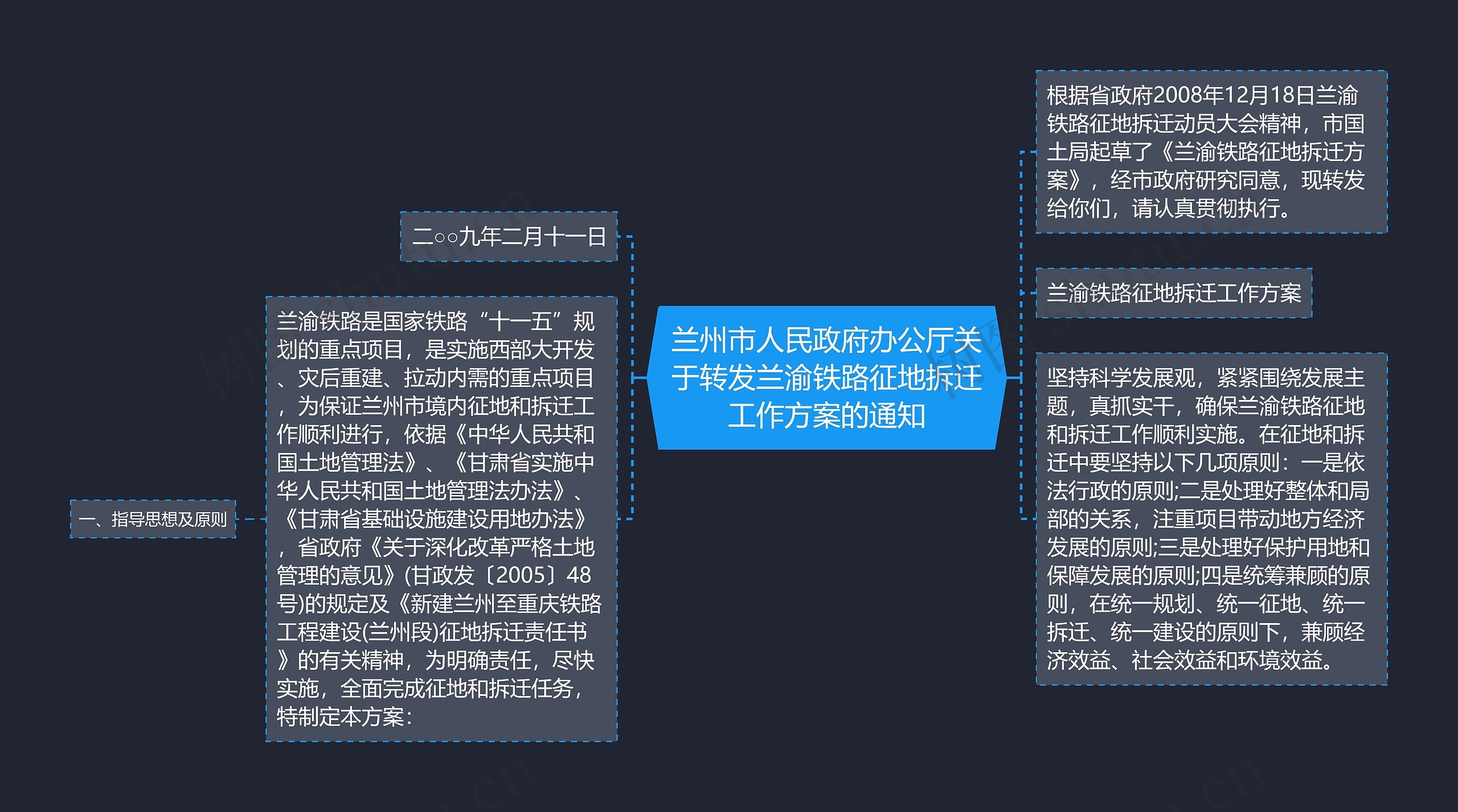 兰州市人民政府办公厅关于转发兰渝铁路征地拆迁工作方案的通知思维导图