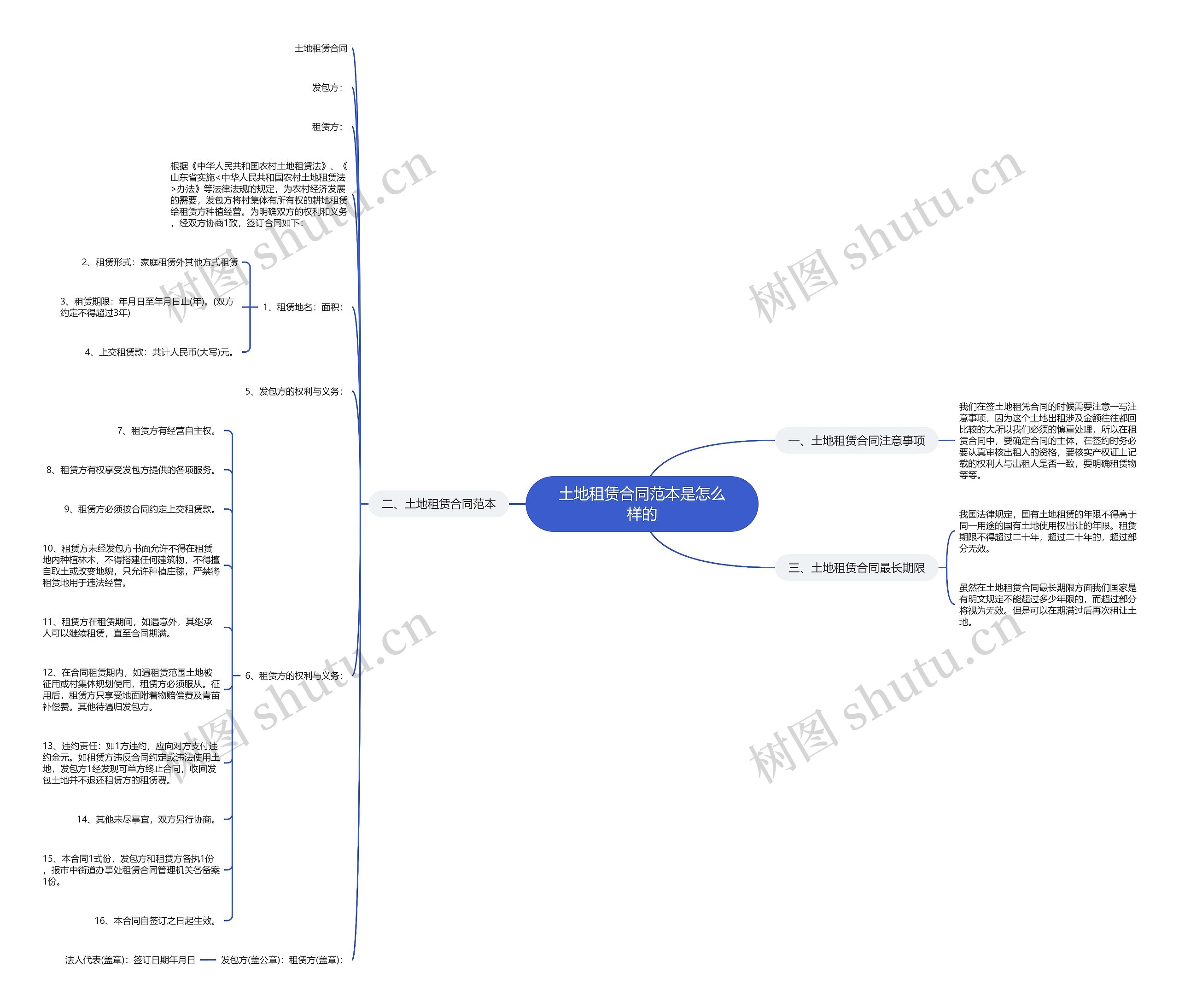 土地租赁合同范本是怎么样的思维导图