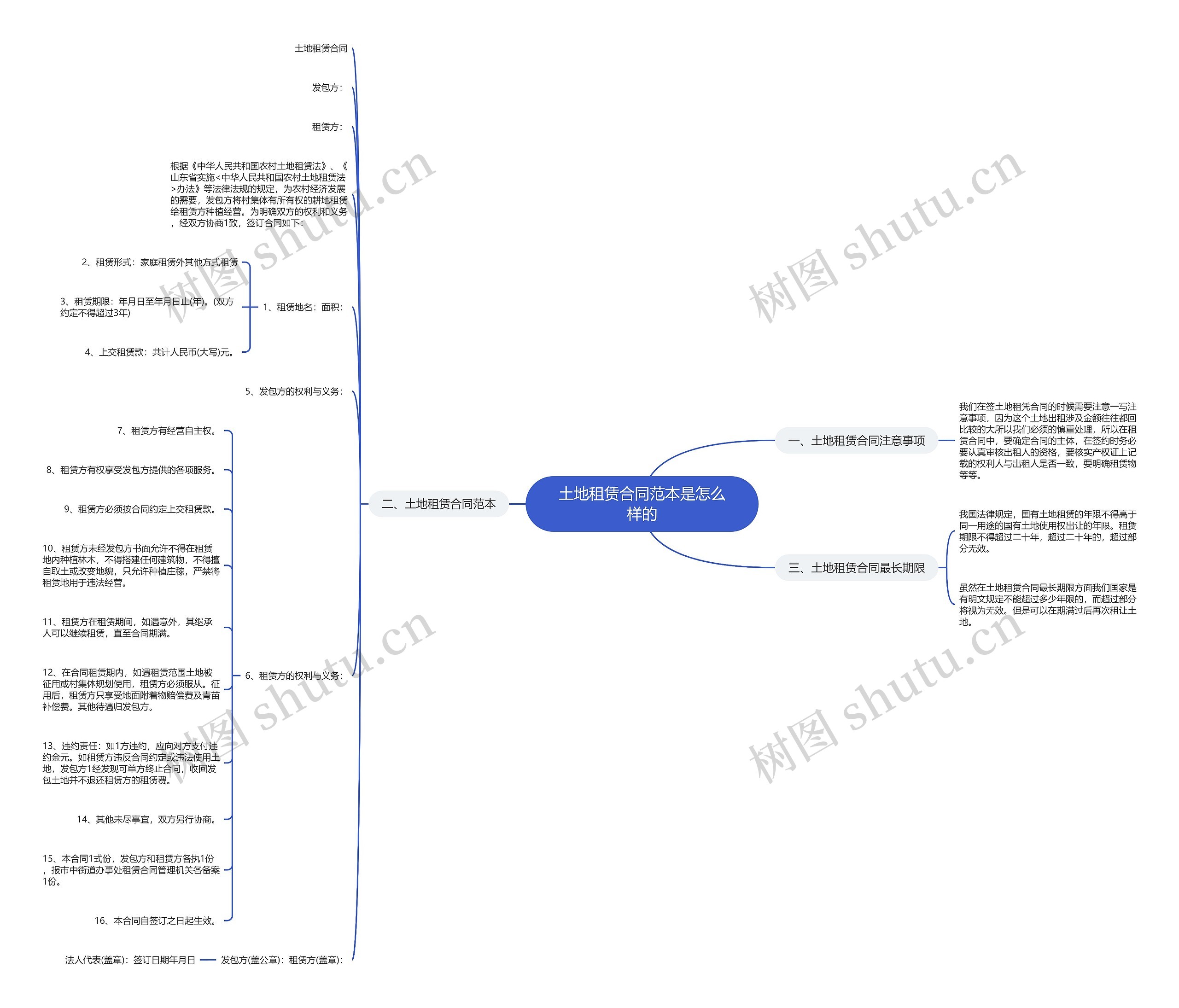 土地租赁合同范本是怎么样的 土地租赁合同范本是怎么样的