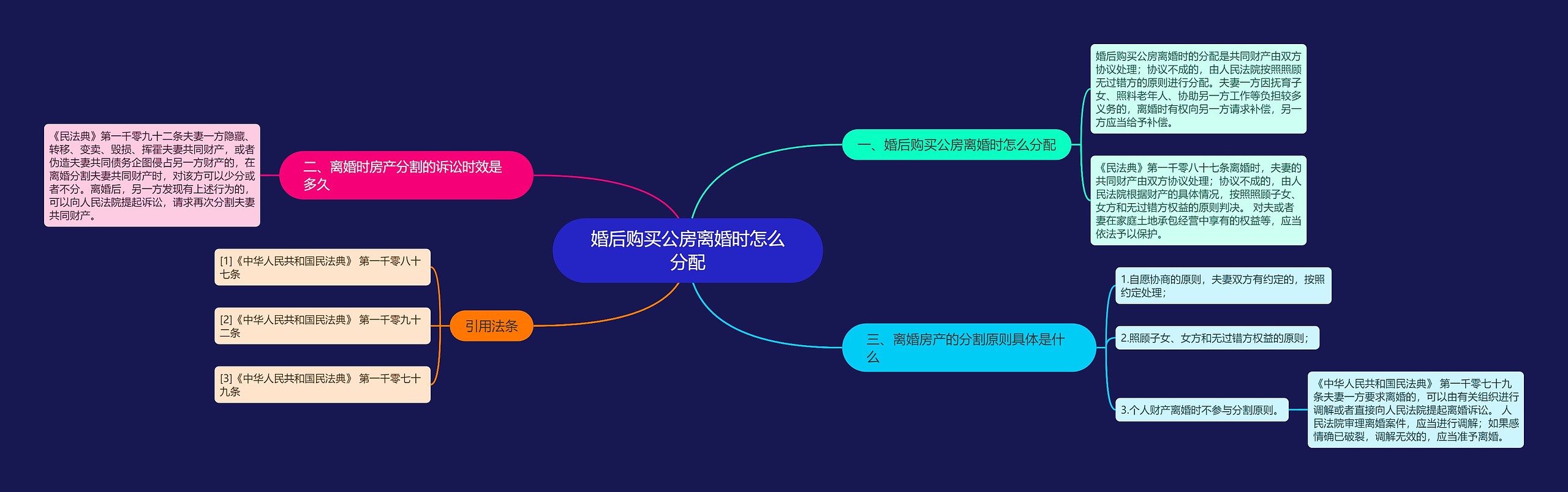 婚后购买公房离婚时怎么分配