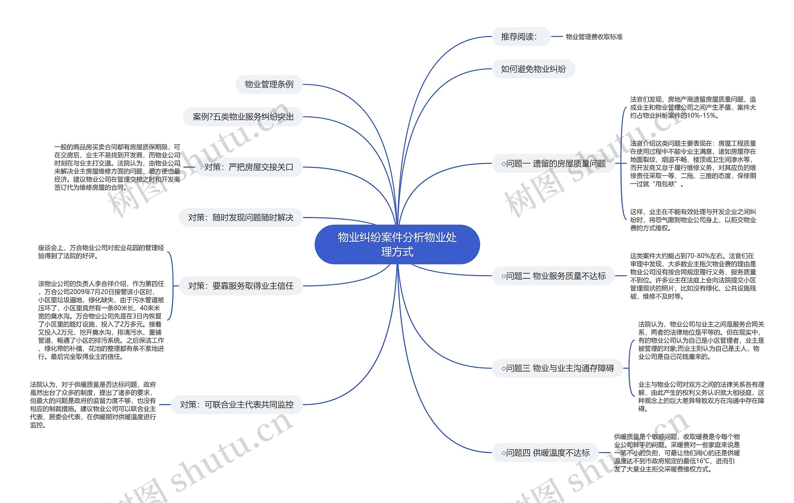 物业纠纷案件分析物业处理方式 物业纠纷案件分析物业处理方式