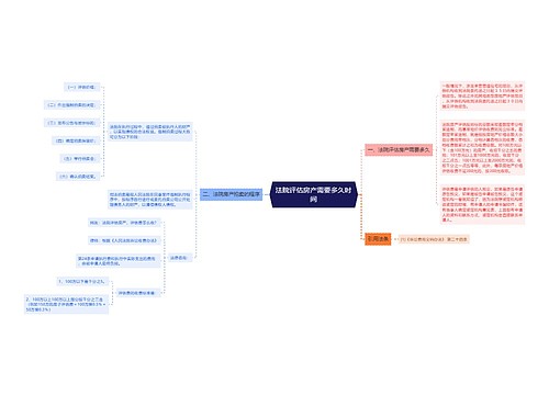 法院评估房产需要多久时间