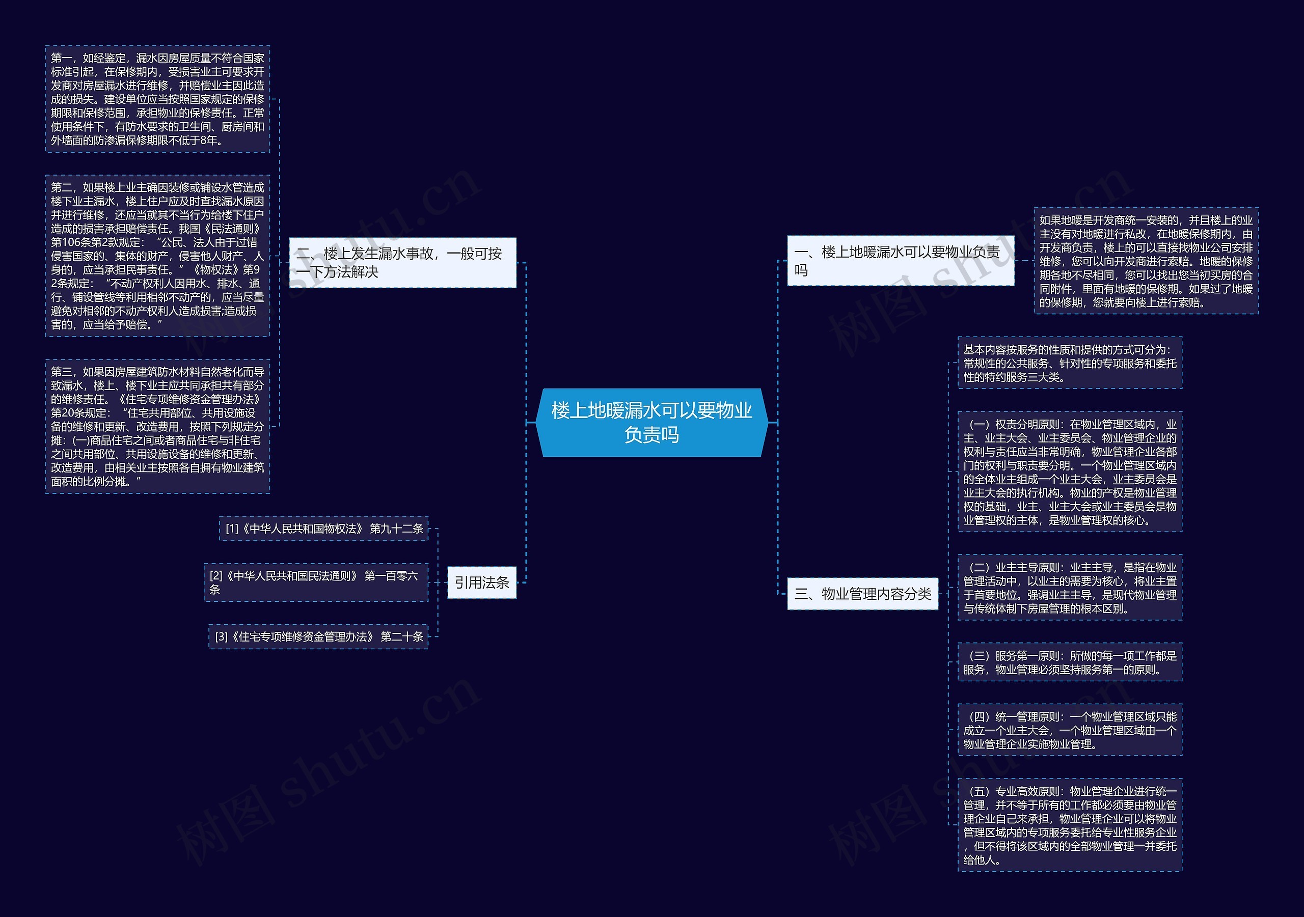 楼上地暖漏水可以要物业负责吗思维导图
