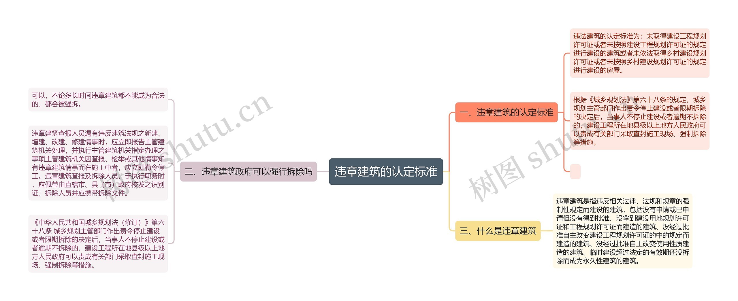 违章建筑的认定标准