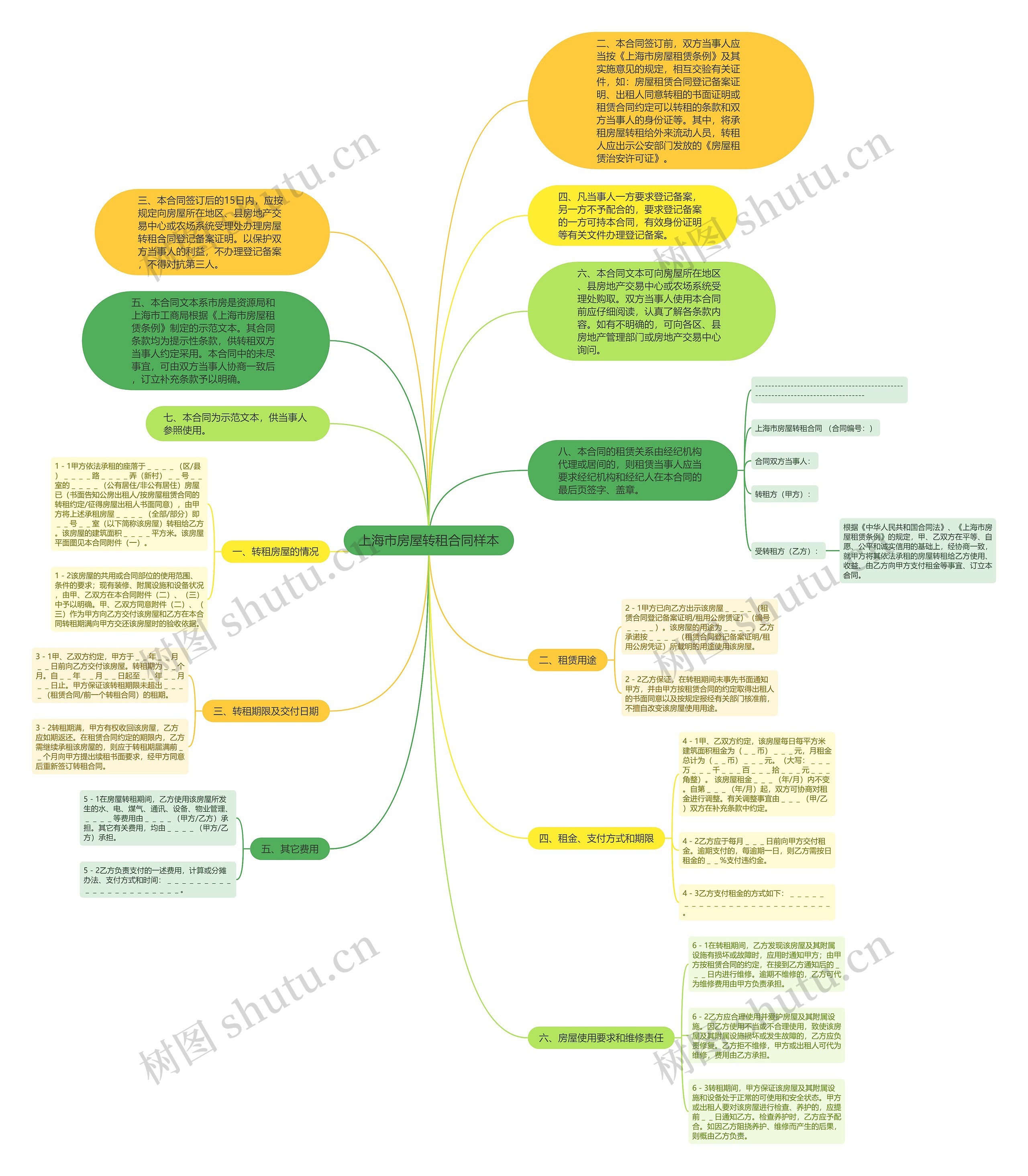 上海市房屋转租合同样本思维导图