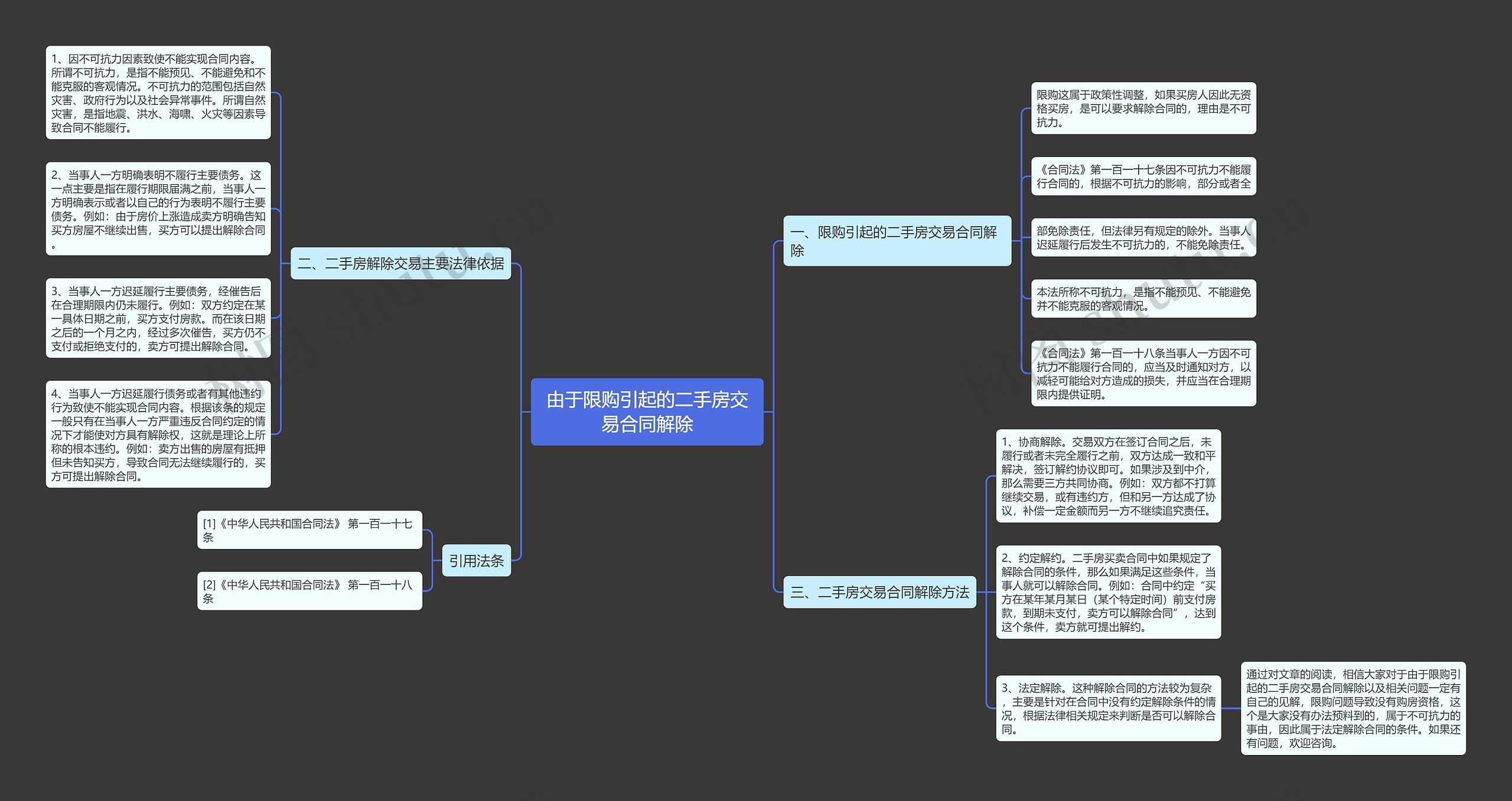 由于限购引起的二手房交易合同解除 由于限购引起的二手房交易合同解除