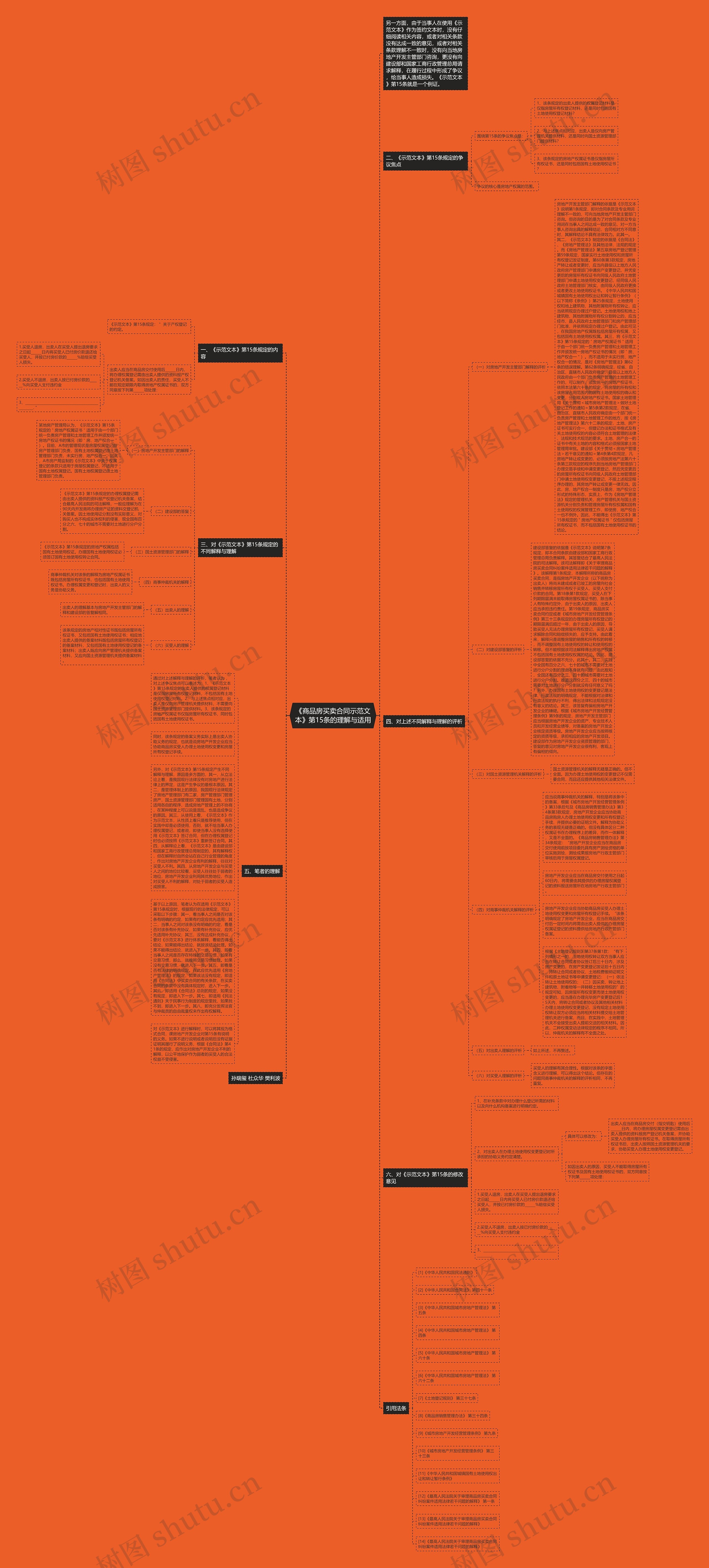 《商品房买卖合同示范文本》第15条的理解与适用思维导图高清图 《商品房买卖合同示范文本》第15条的理解与适用思维导图