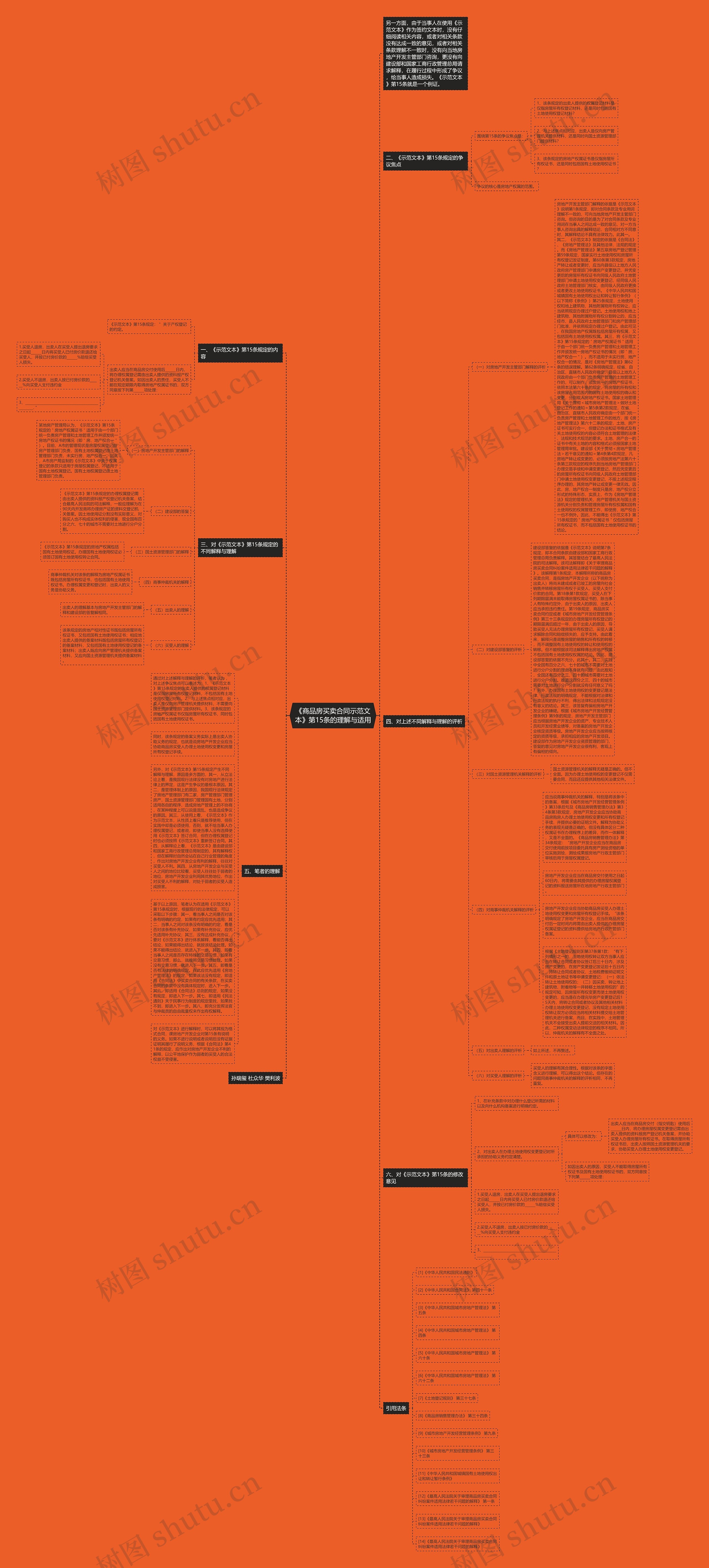 《商品房买卖合同示范文本》第15条的理解与适用思维导图