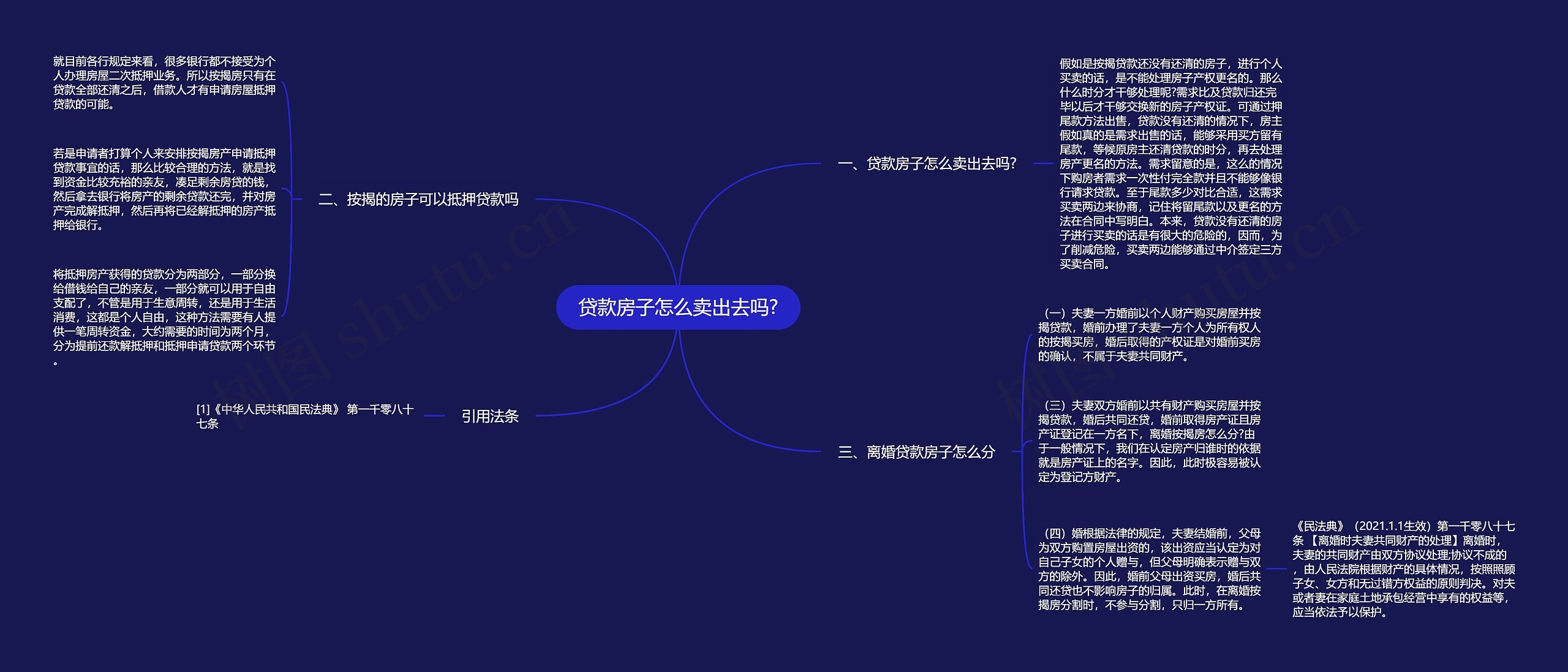 贷款房子怎么卖出去吗?思维导图