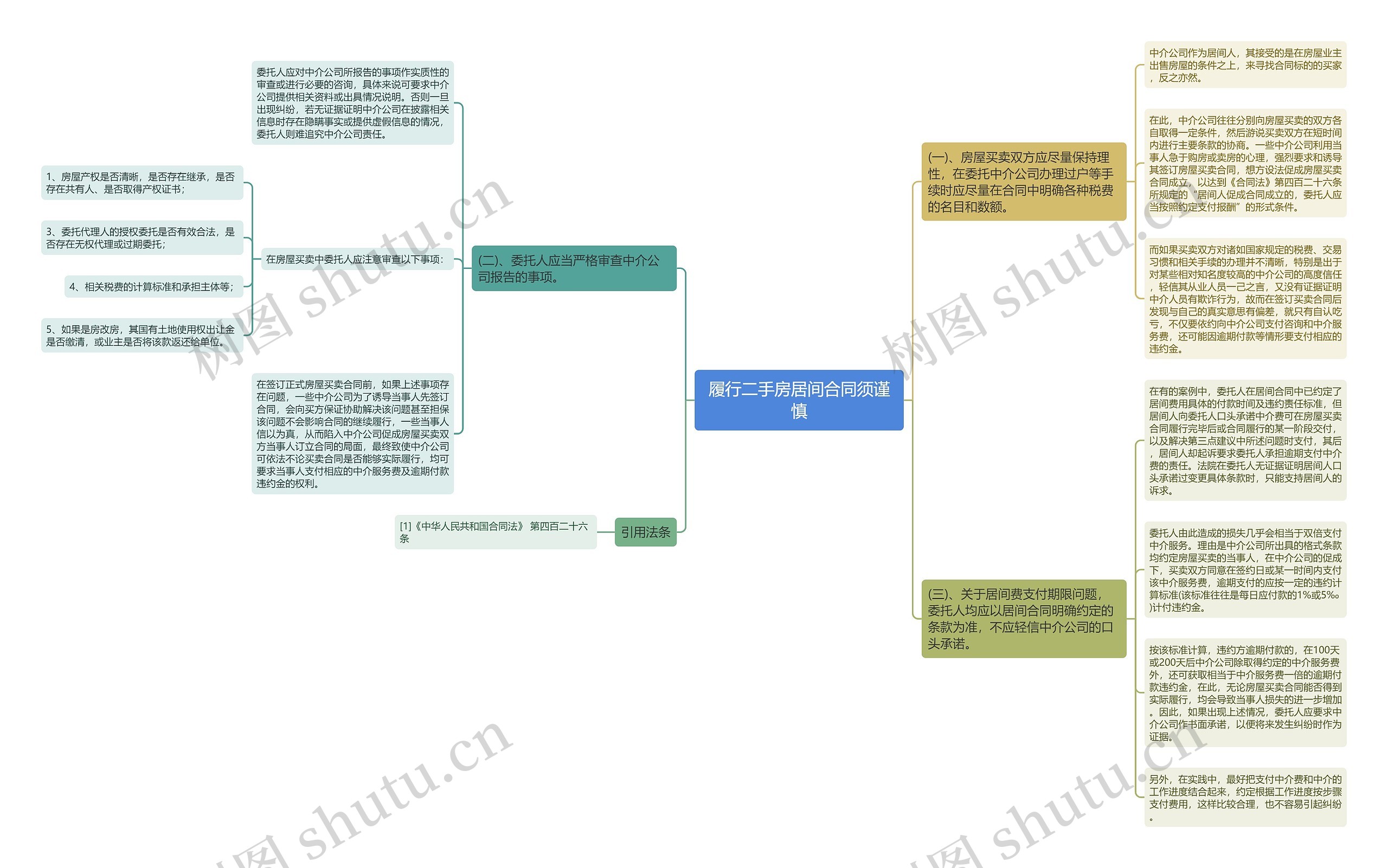 履行二手房居间合同须谨慎思维导图