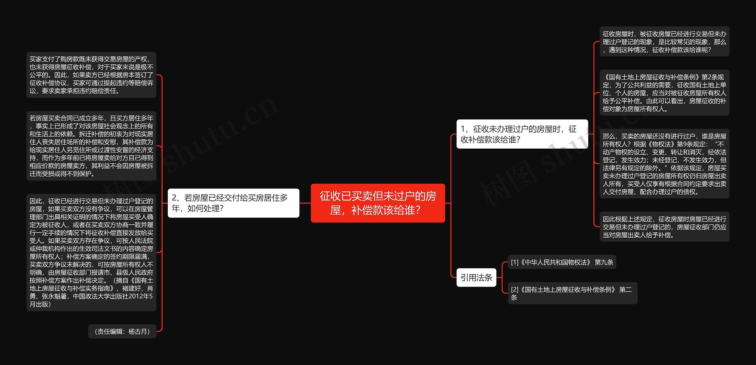 征收已买卖但未过户的房屋，补偿款该给谁？