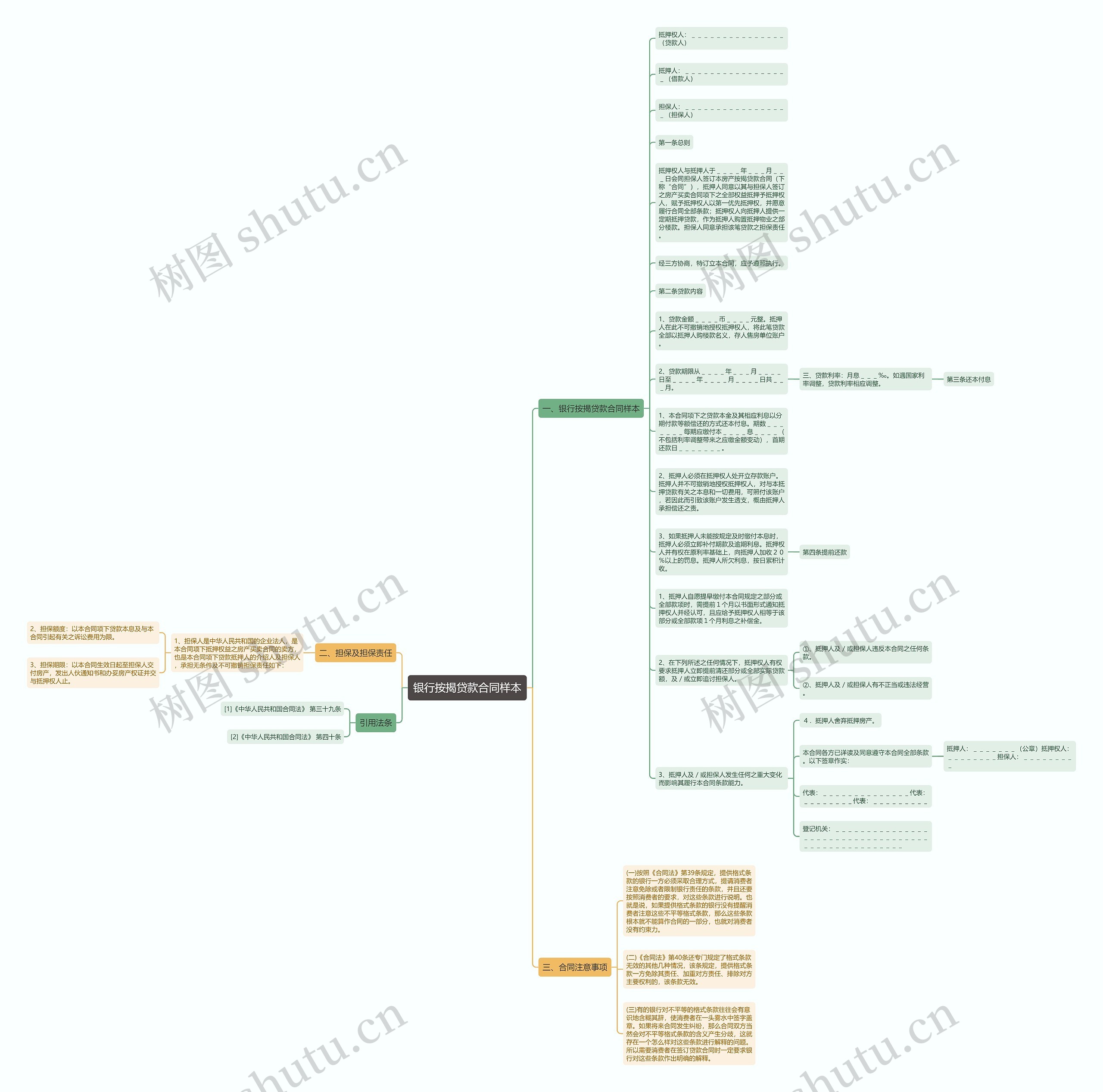 银行按揭贷款合同样本思维导图