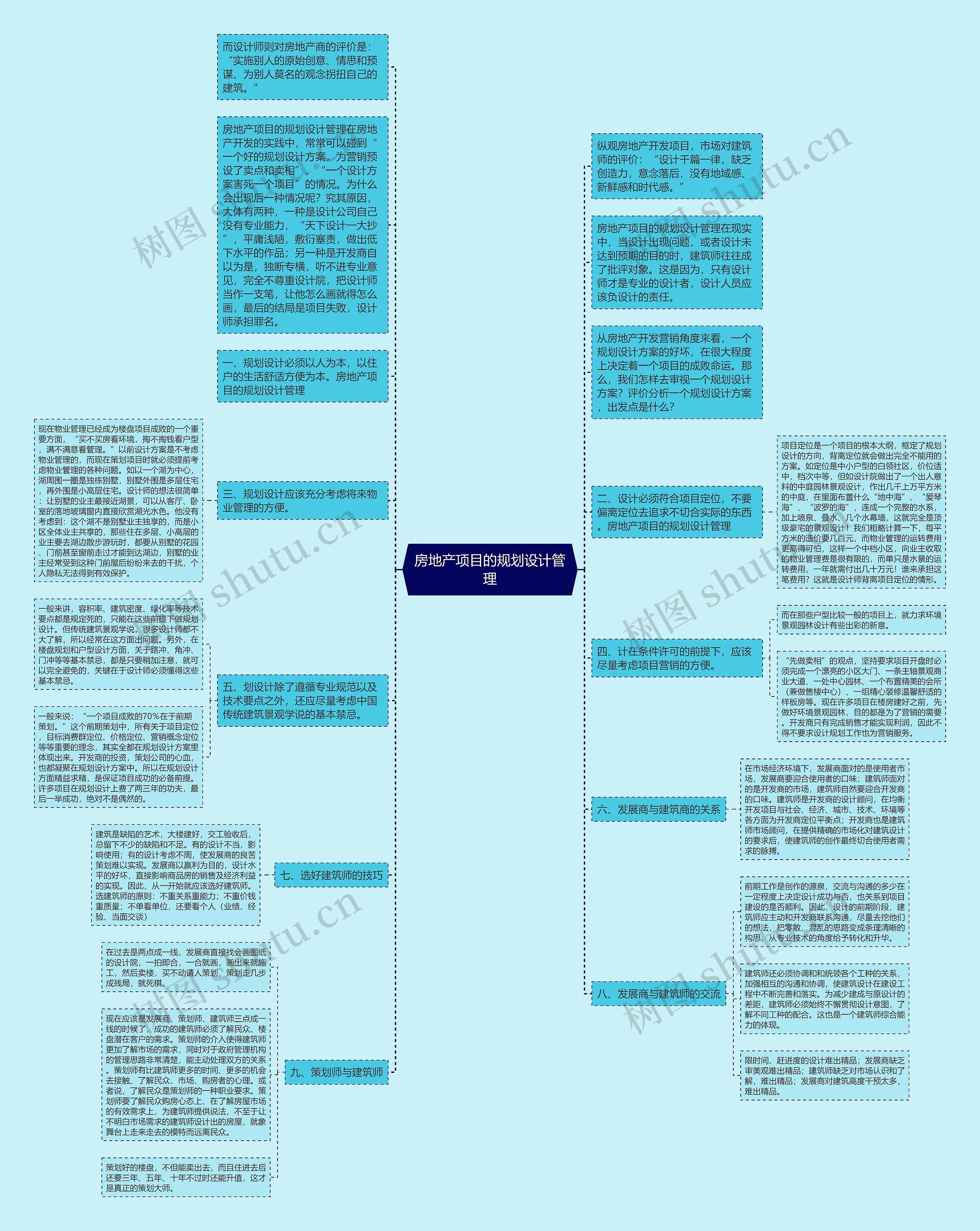 房地产项目的规划设计管理思维导图