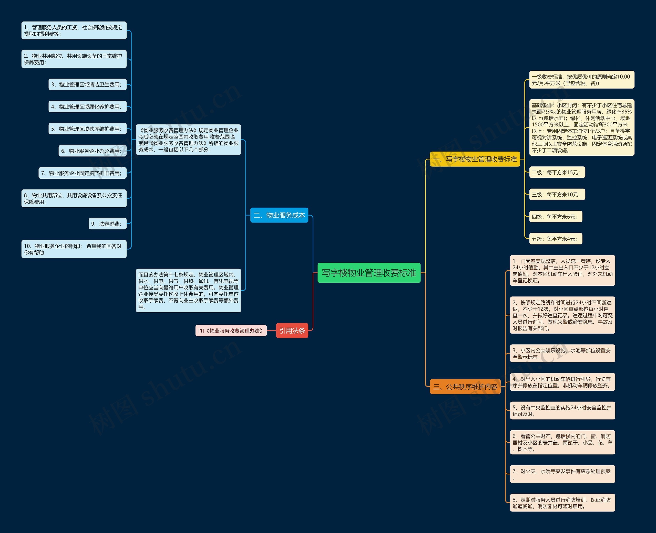 写字楼物业管理收费标准 写字楼物业管理收费标准