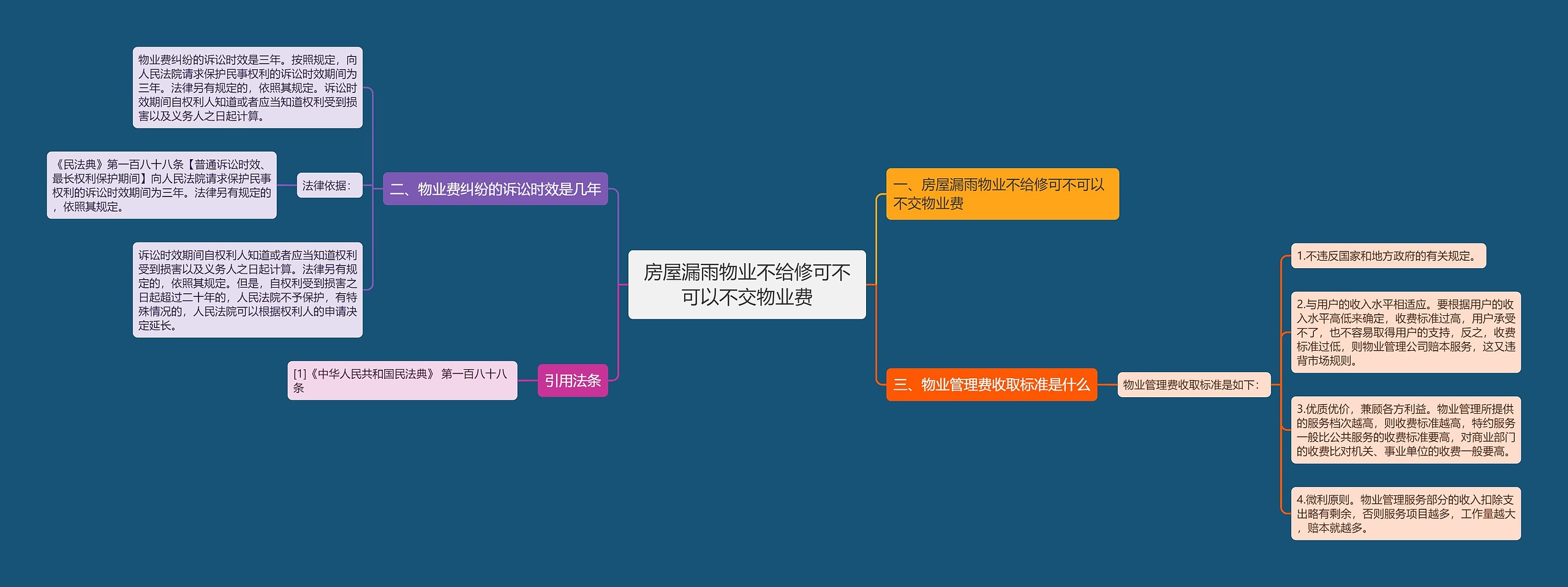 房屋漏雨物业不给修可不可以不交物业费思维导图