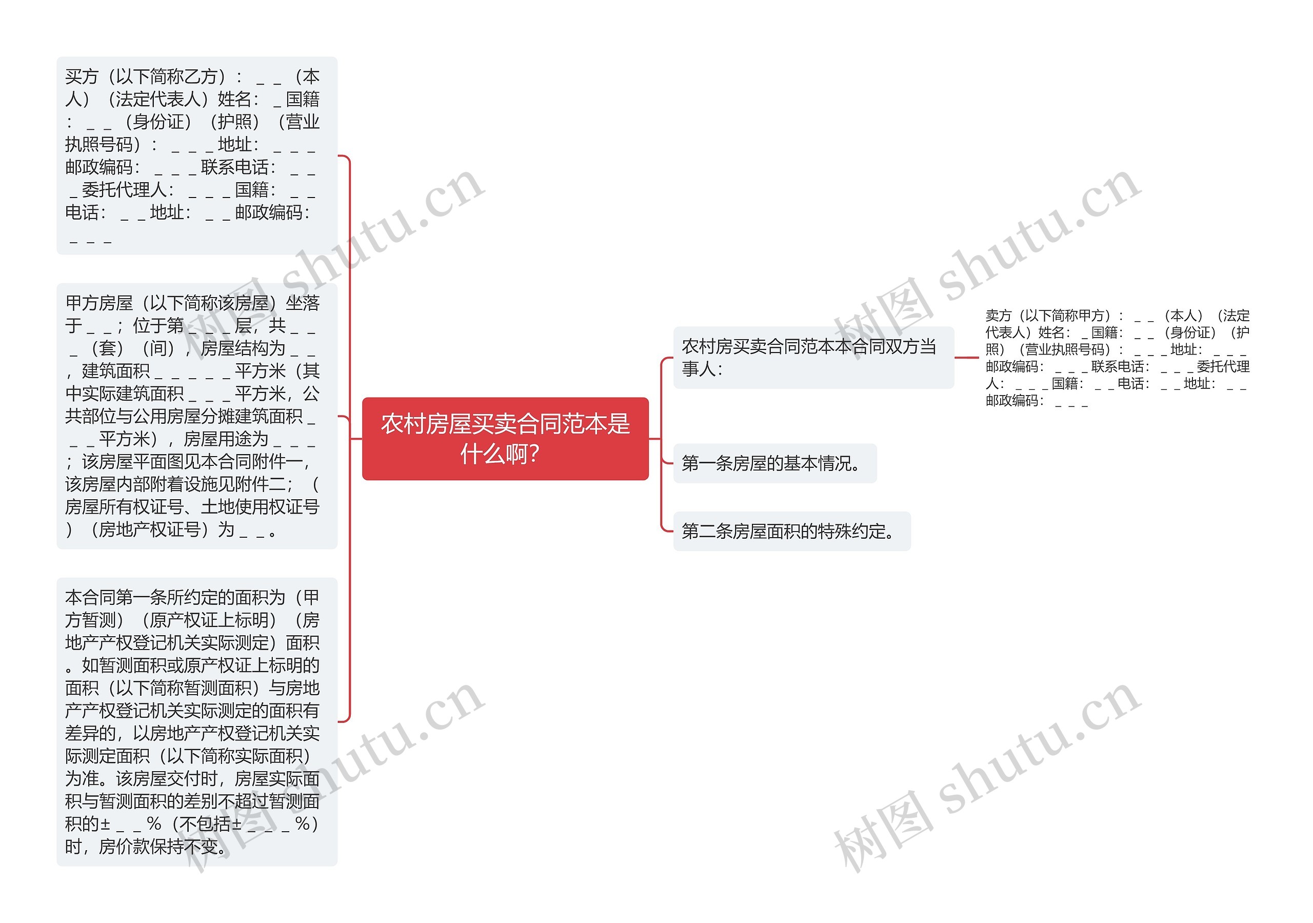 农村房屋买卖合同范本是什么啊？思维导图