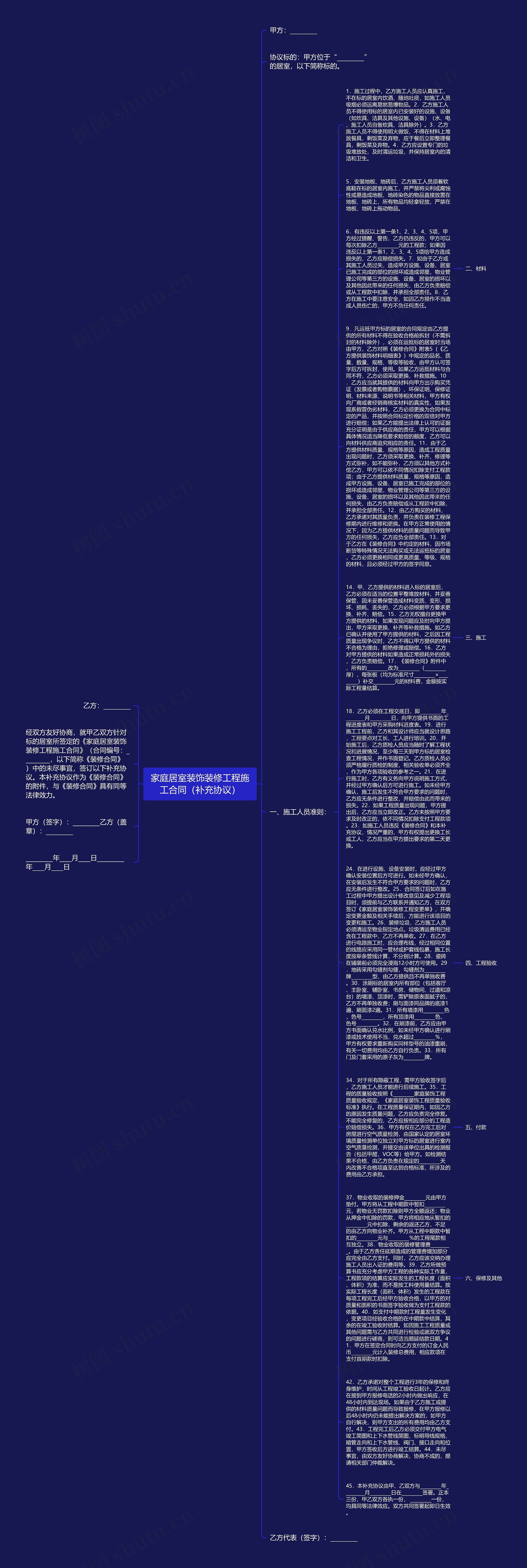 家庭居室装饰装修工程施工合同（补充协议）思维导图