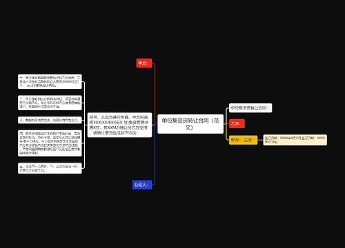 单位集资房转让合同（范文）