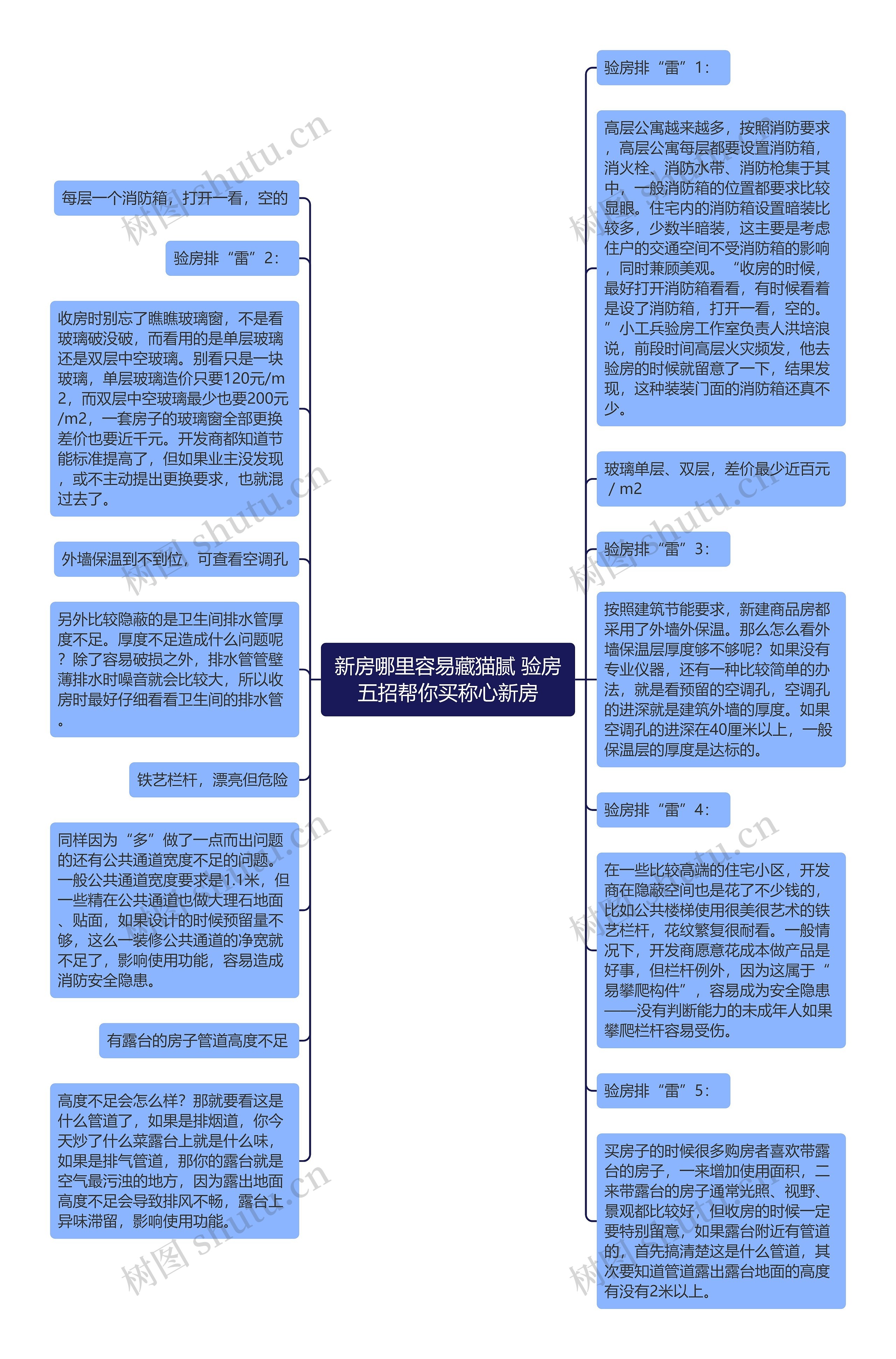 新房哪里容易藏猫腻 验房五招帮你买称心新房