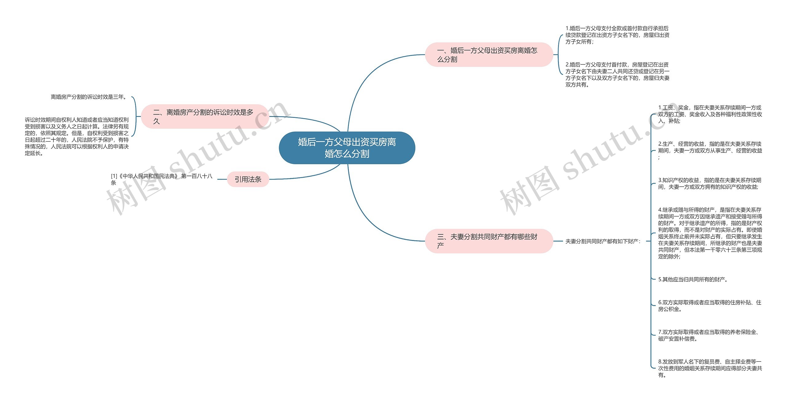 婚后一方父母出资买房离婚怎么分割