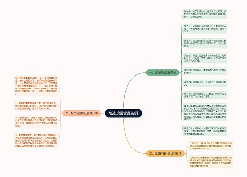 城市房屋管理条例