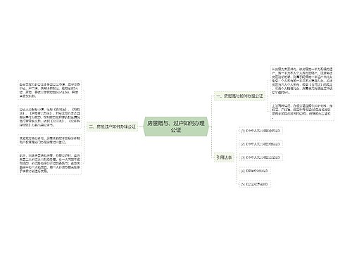 房屋赠与、过户如何办理公证