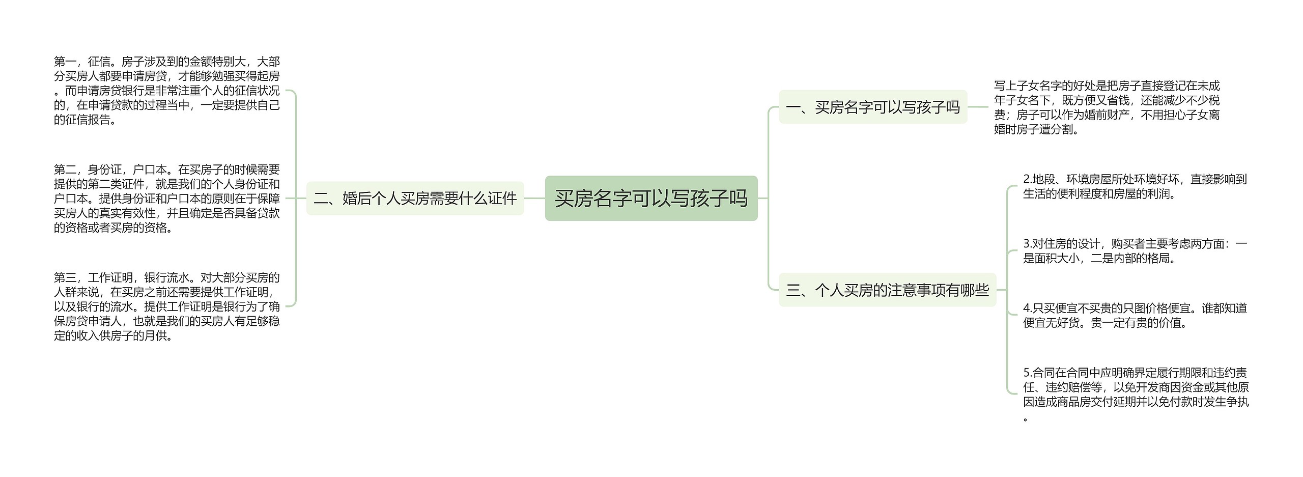 买房名字可以写孩子吗思维导图