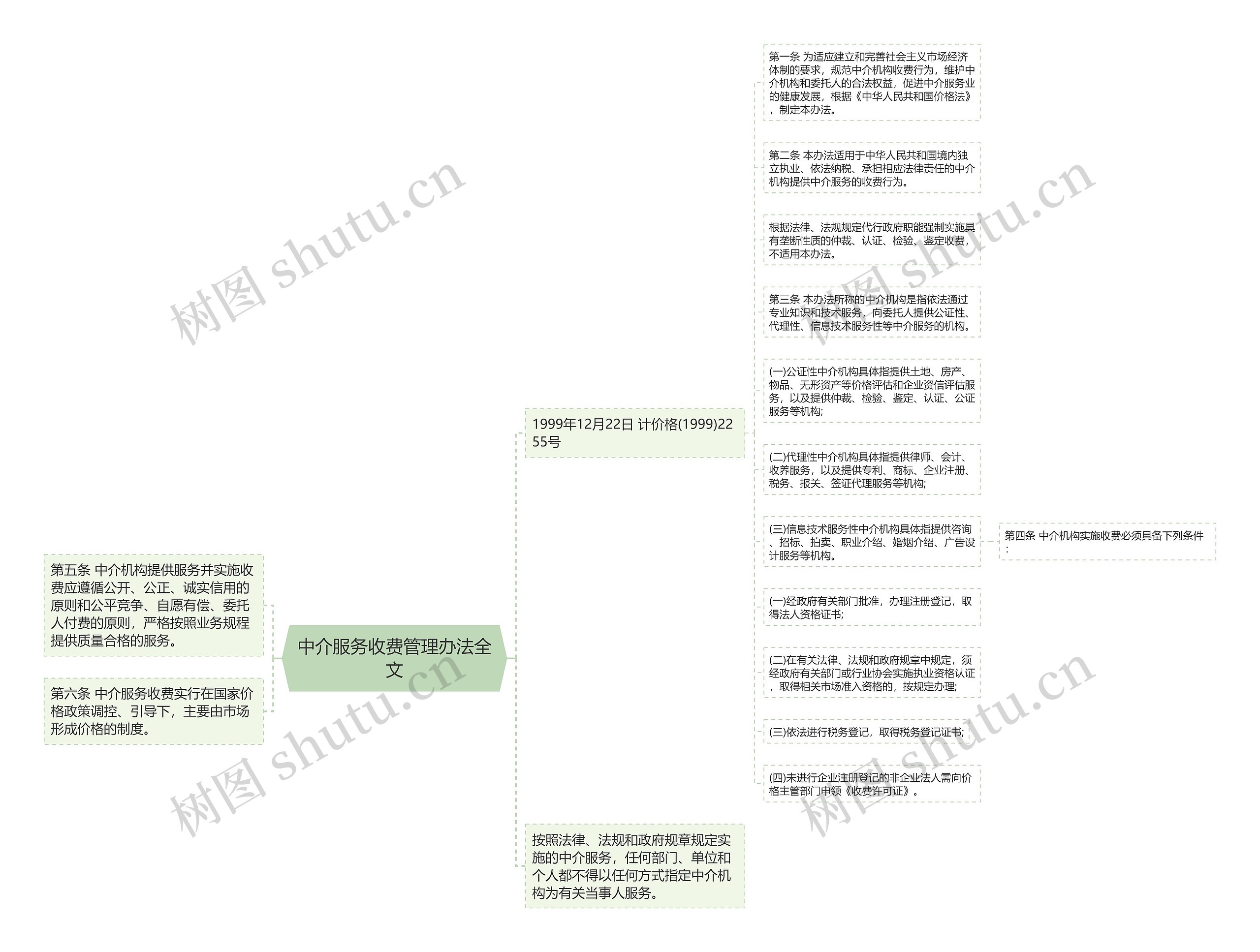 中介服务收费管理办法全文思维导图