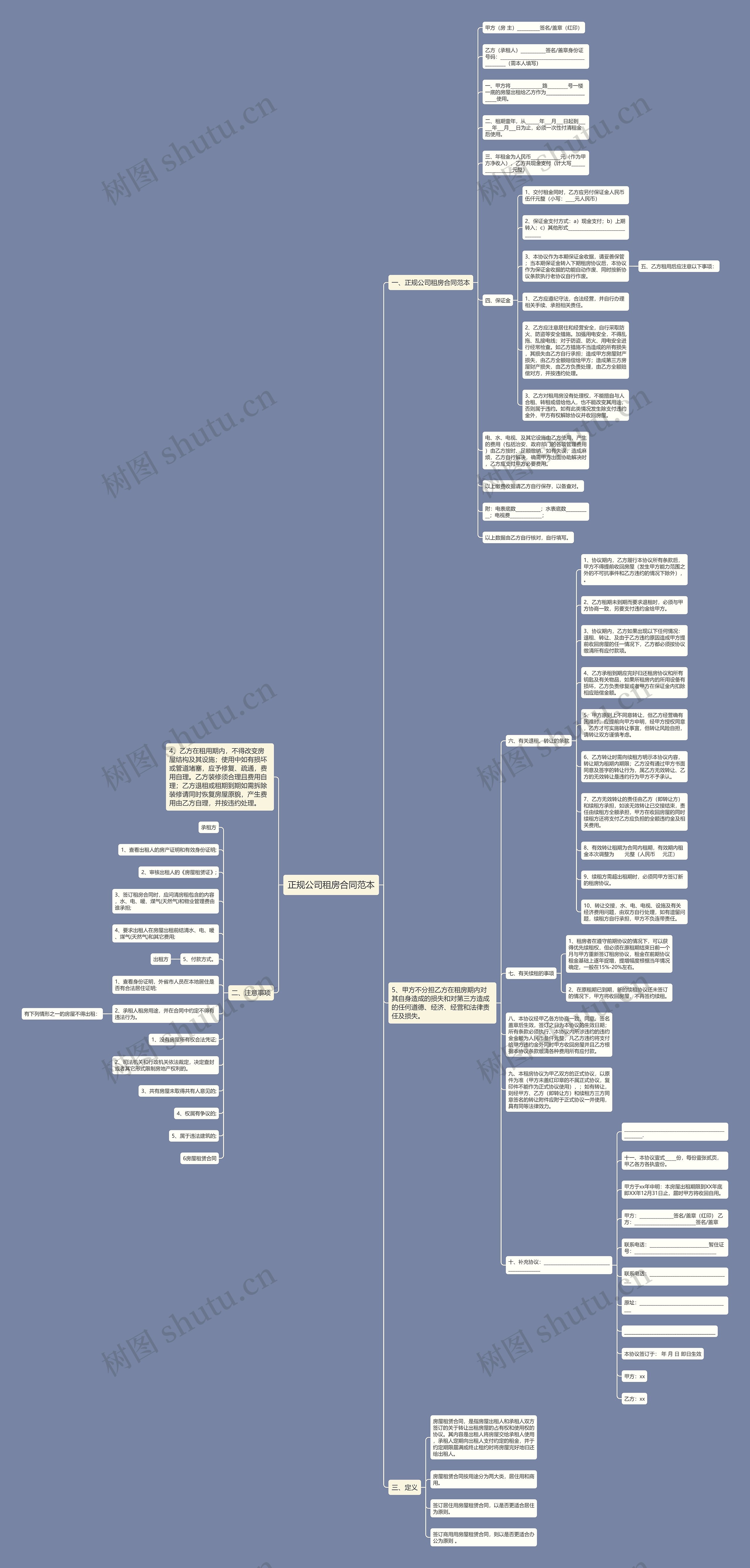 正规公司租房合同范本思维导图