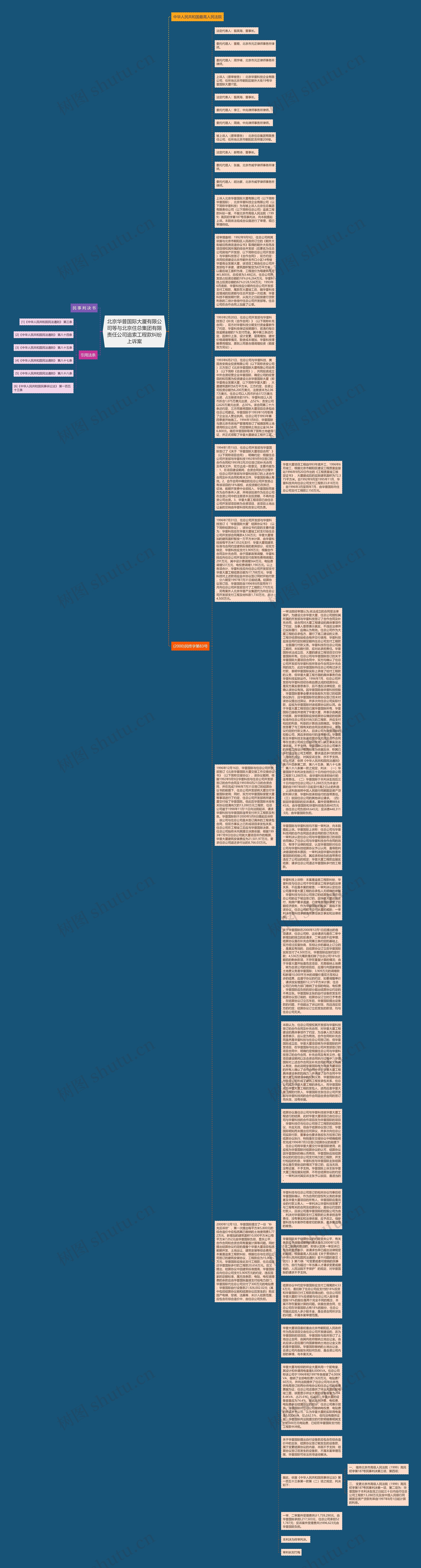 北京华普国际大厦有限公司等与北京住总集团有限责任公司追索工程款纠纷上诉案思维导图