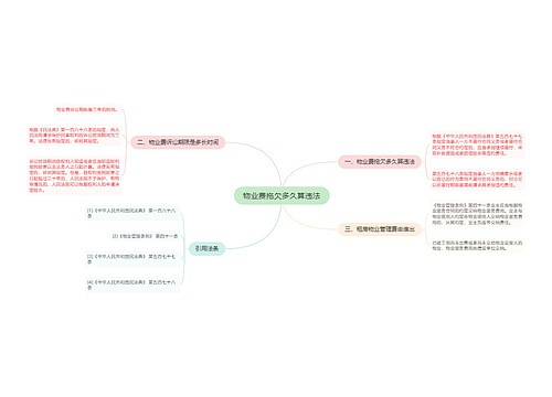 物业费拖欠多久算违法