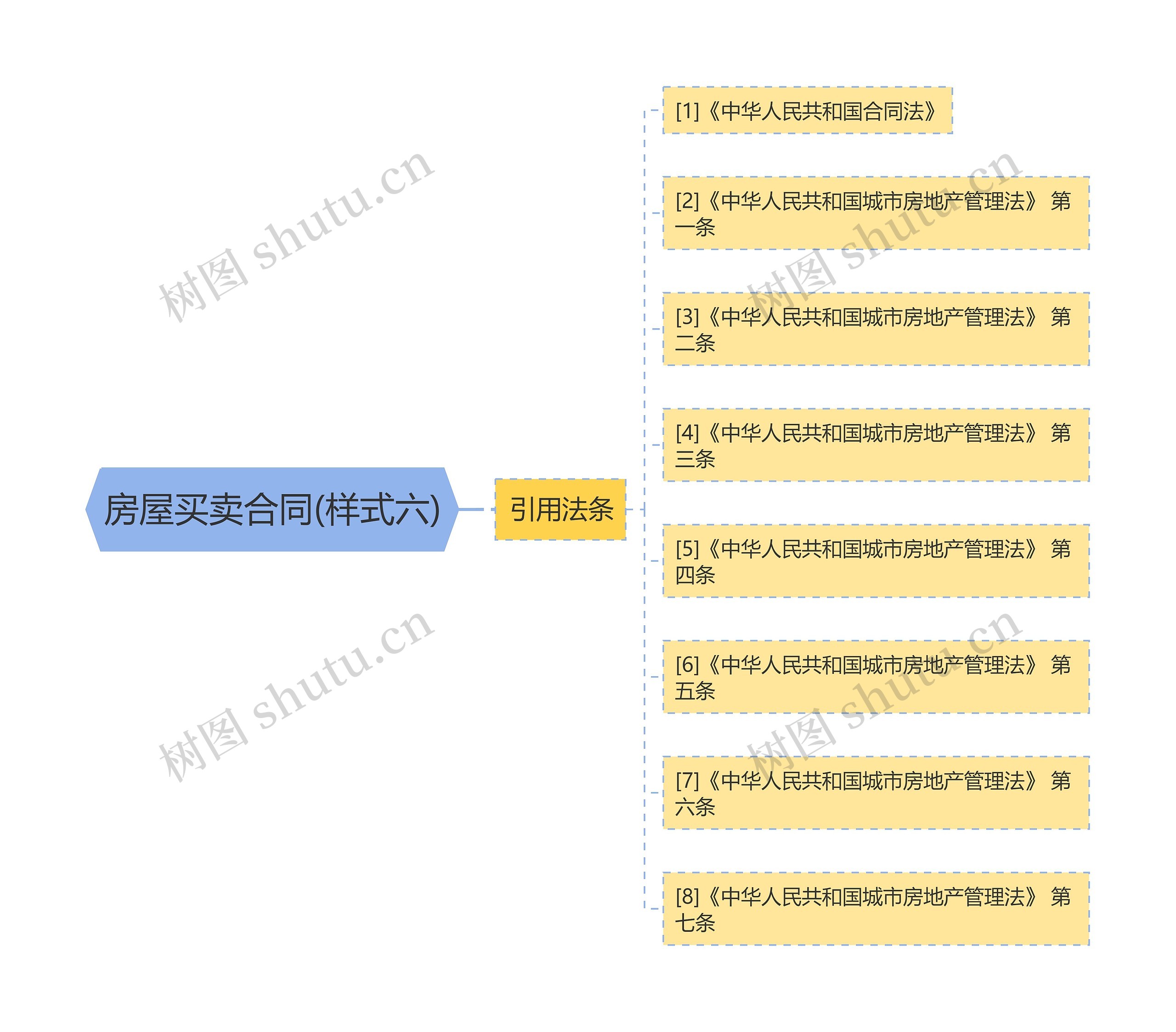 房屋买卖合同(样式六)